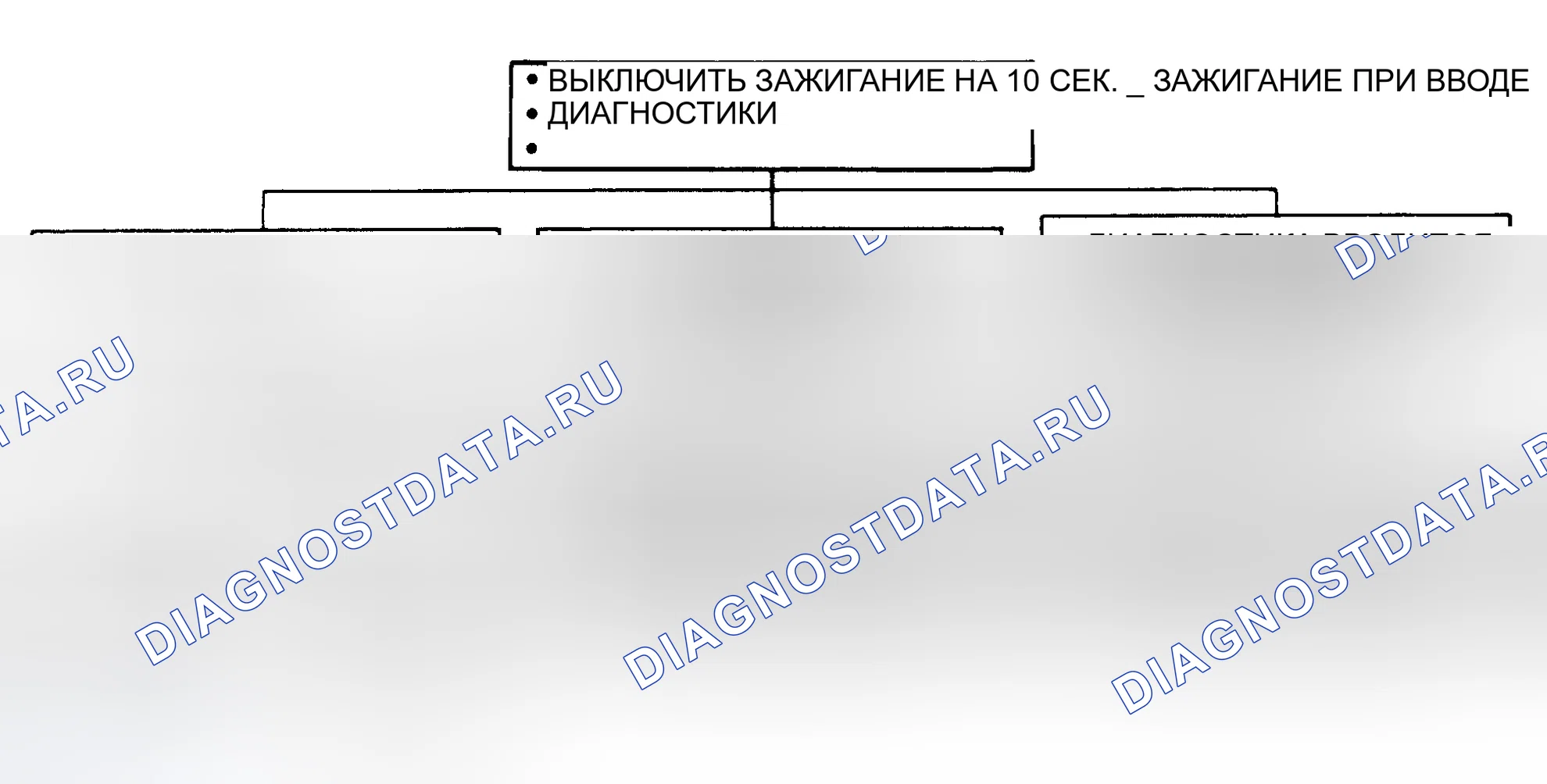 Рис. 99: Таблица производительности № 12 - Диагностические проблемы с дисплеем. Cadillac Eldorado VIII