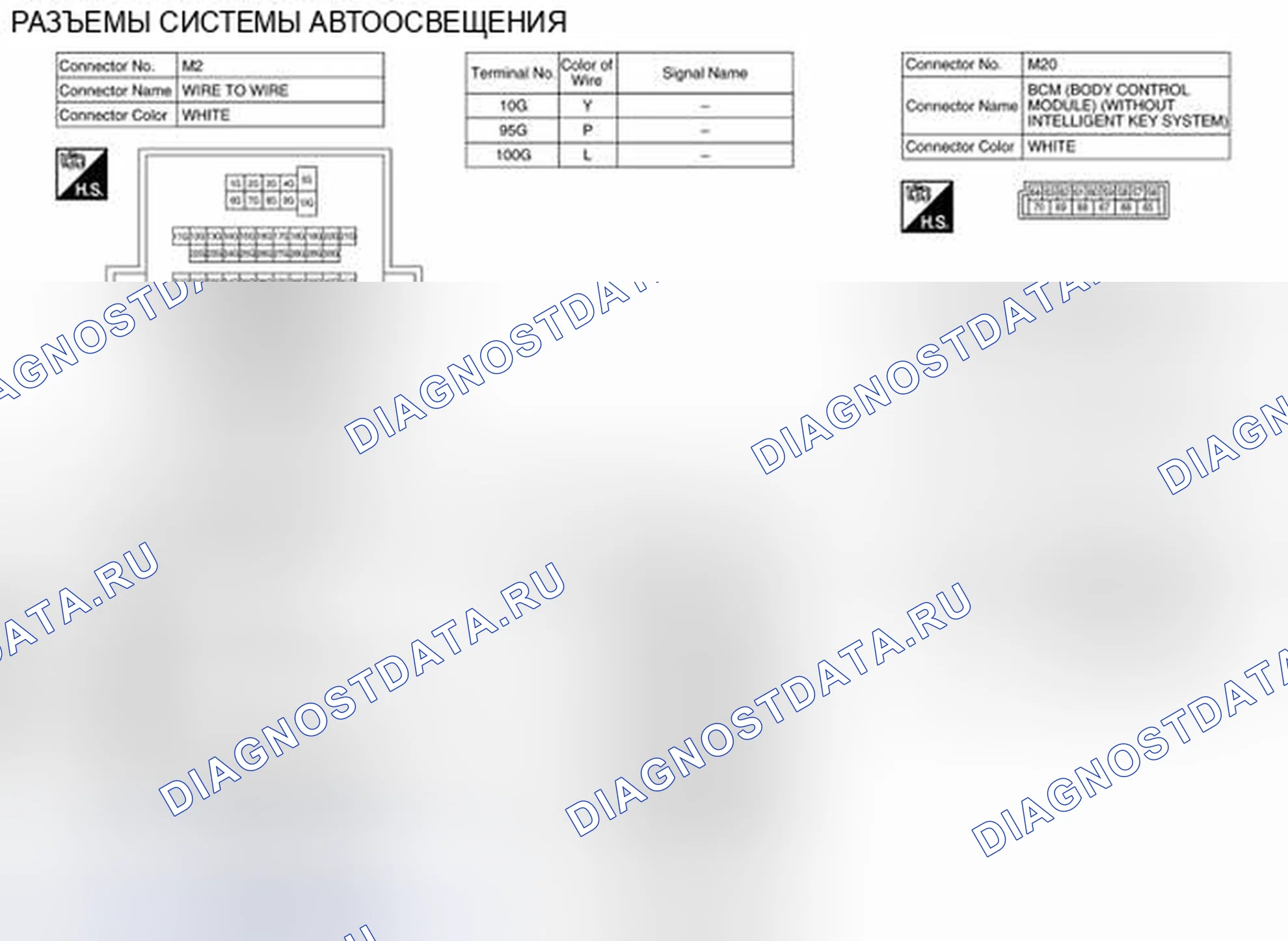 Рис. 47: Вид с торца разъема системы автоосвещения. Nissan Sentra B17 рестайлинг