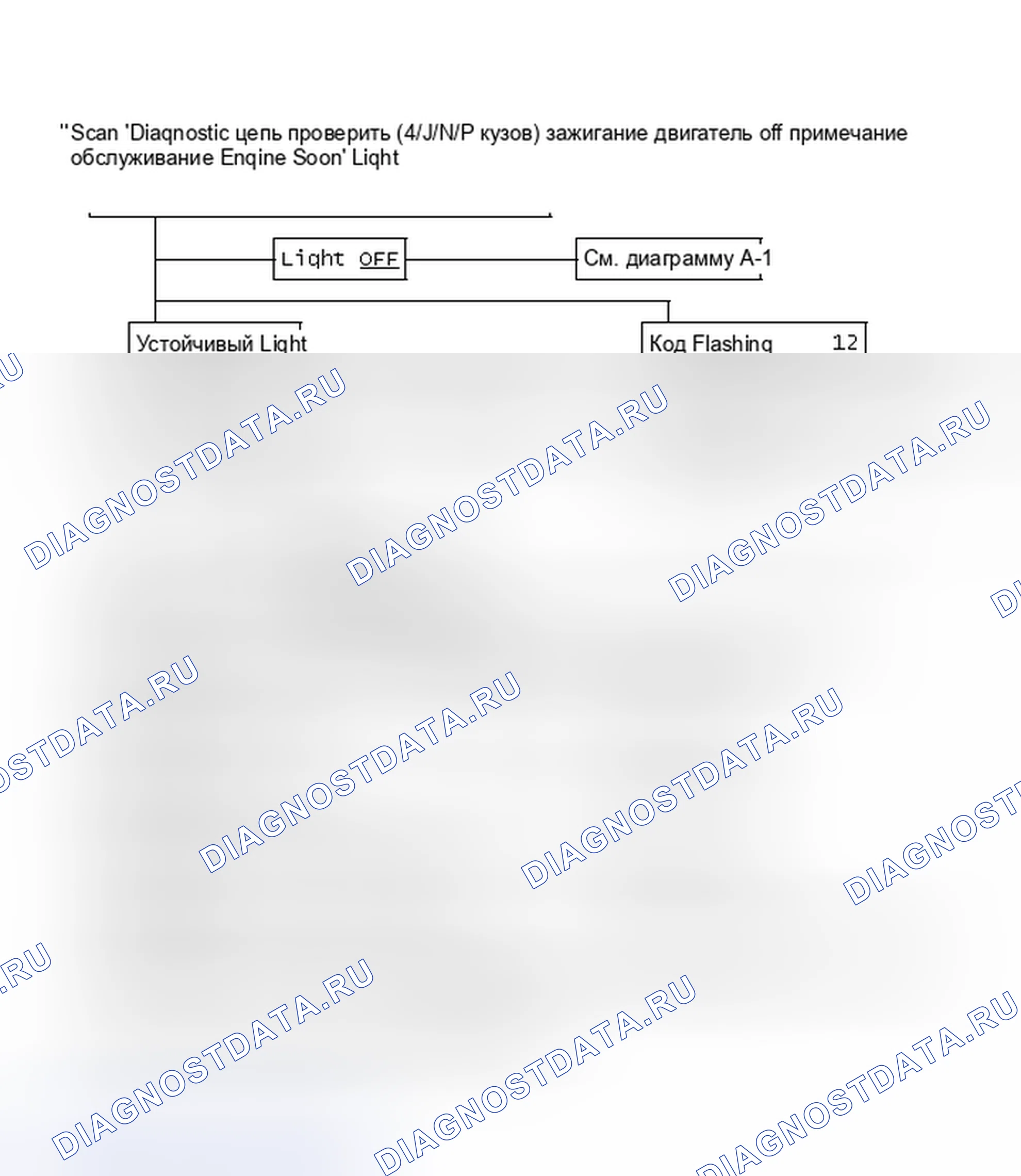 Рис. 406: Проверка диагностической цепи «Scan»(корпус A/J/N/P). Pontiac Grand AM III