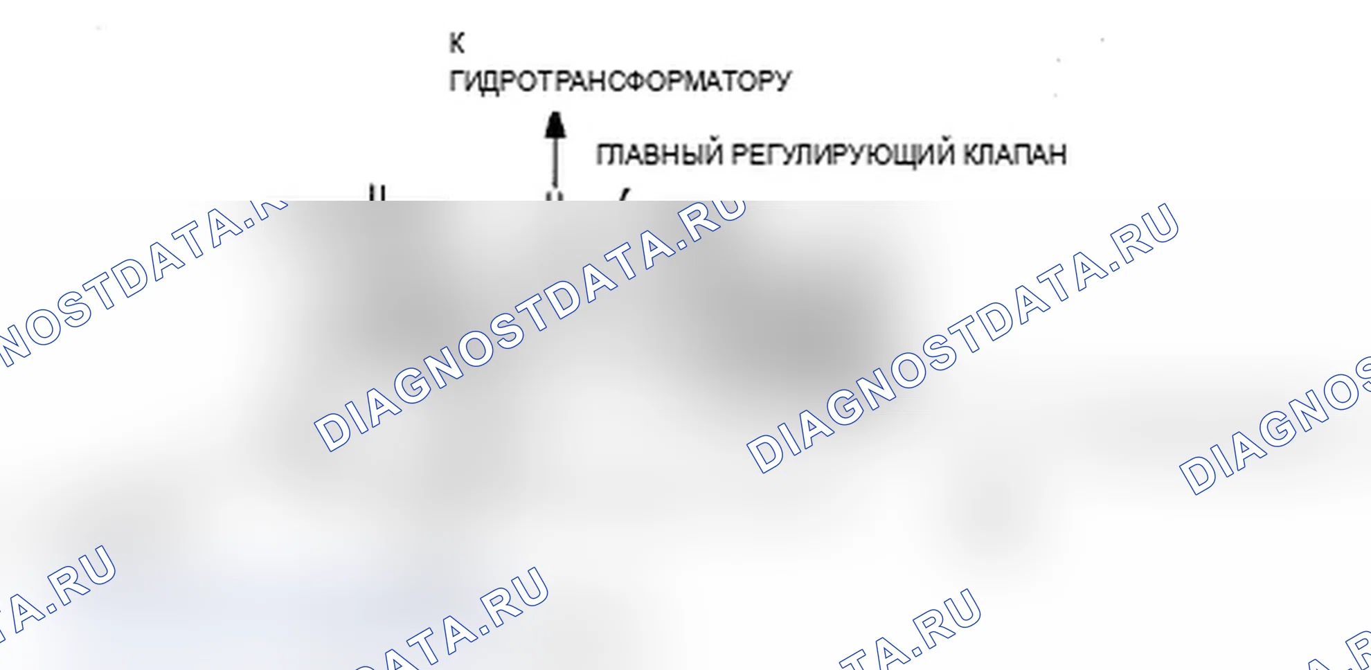 Рис. 44: Главный регулирующий клапан. Acura MDX II рестайлинг