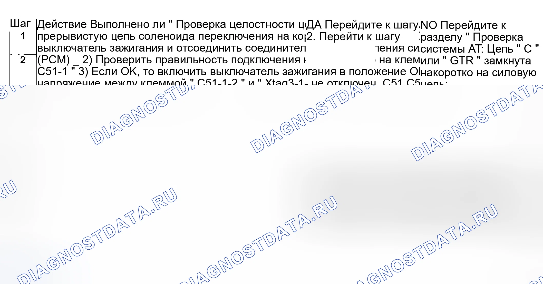 Рис. 243: Устранение неполадок расшифровка кода ошибки. Suzuki Vitara I