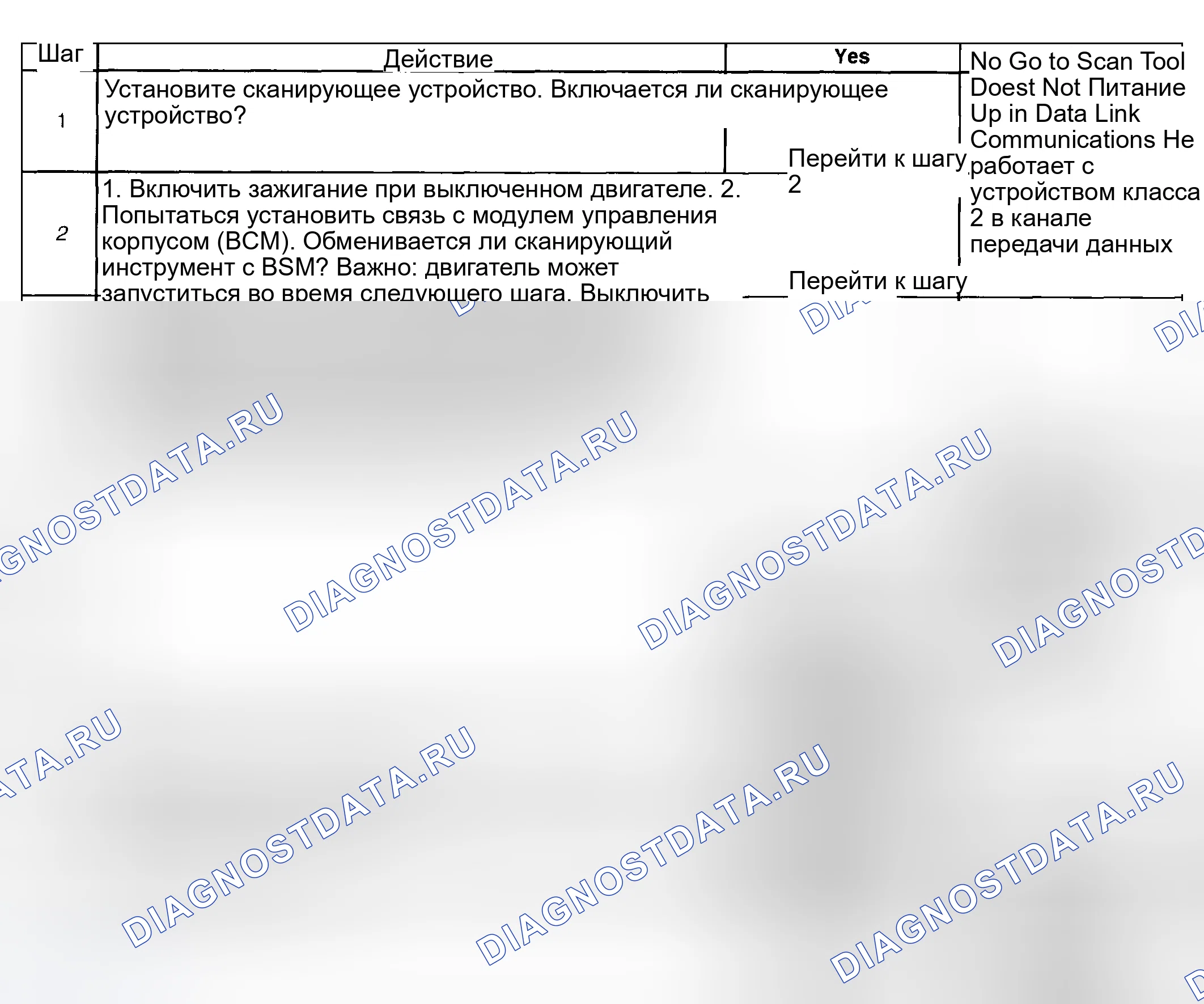 Рис. 64: Описание испытания. Hyundai Venue I