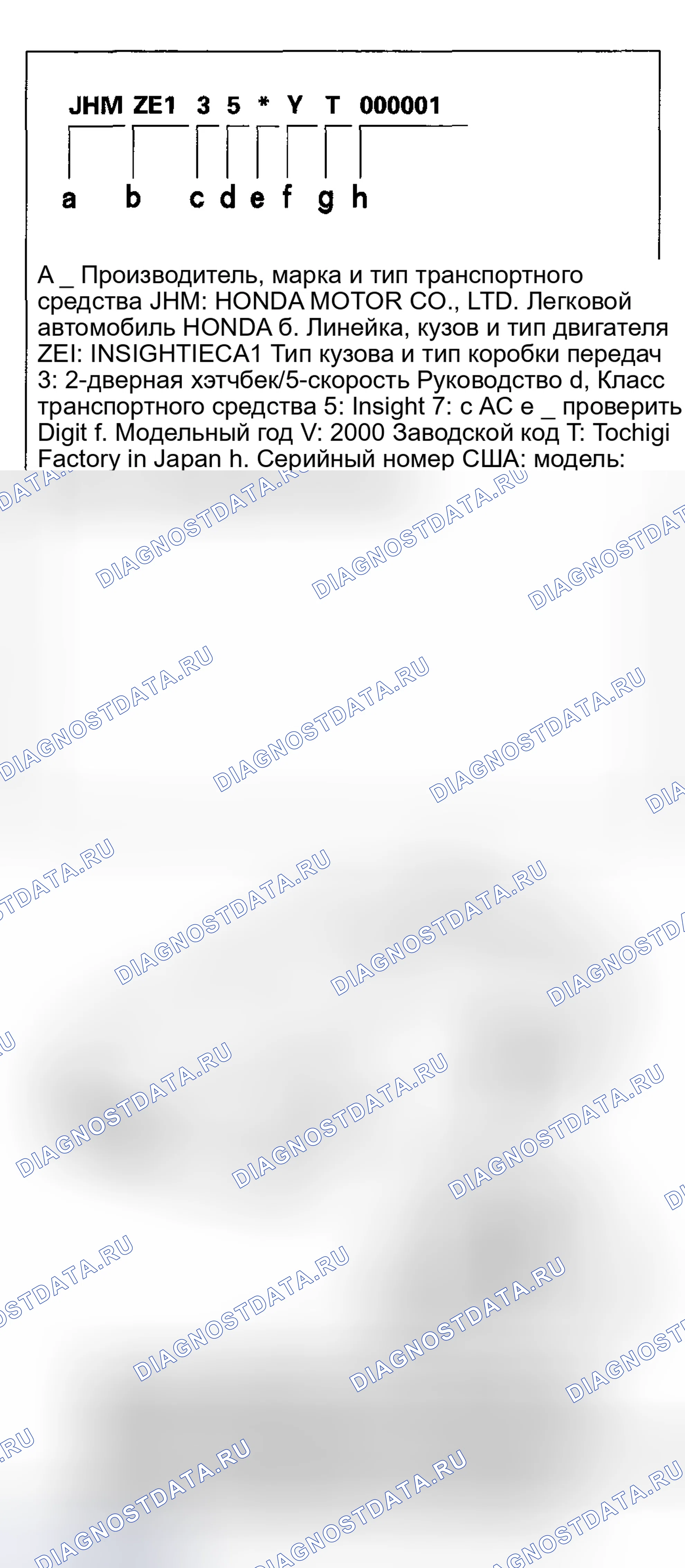 Рис. 1: Идентификационный номер транспортного средства. Honda Insight I