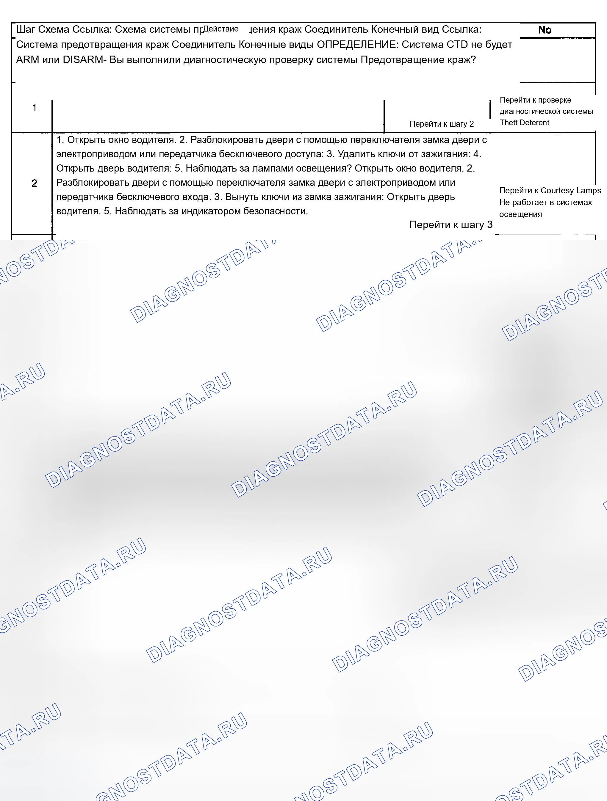 Рис. 38: Режим предупреждения о краже содержимого (CTD) не работает. Chevrolet Suburban K2500 GMT800
