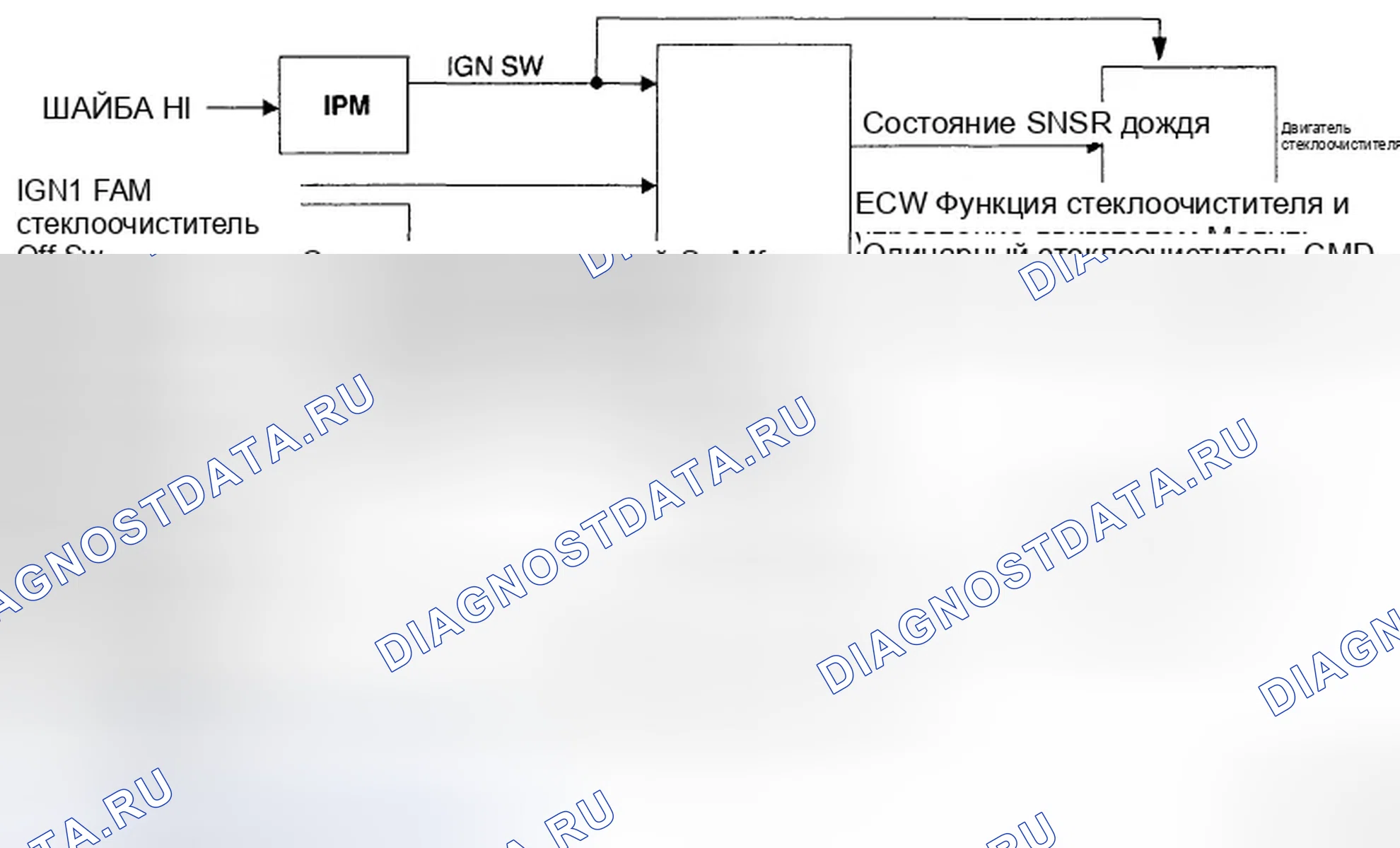 Рис. 49: Управление функцией стеклоочистителя. Hyundai Genesis I
