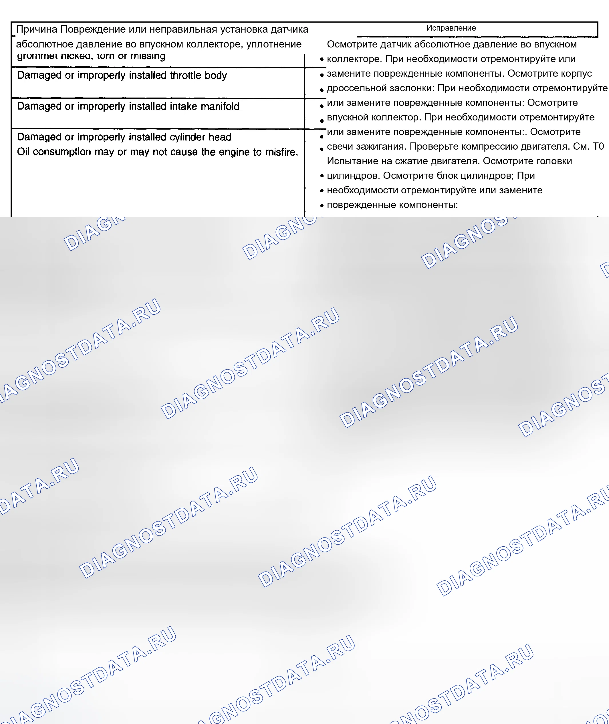 Рис. 381. Chevrolet Blazer S15 рестайлинг