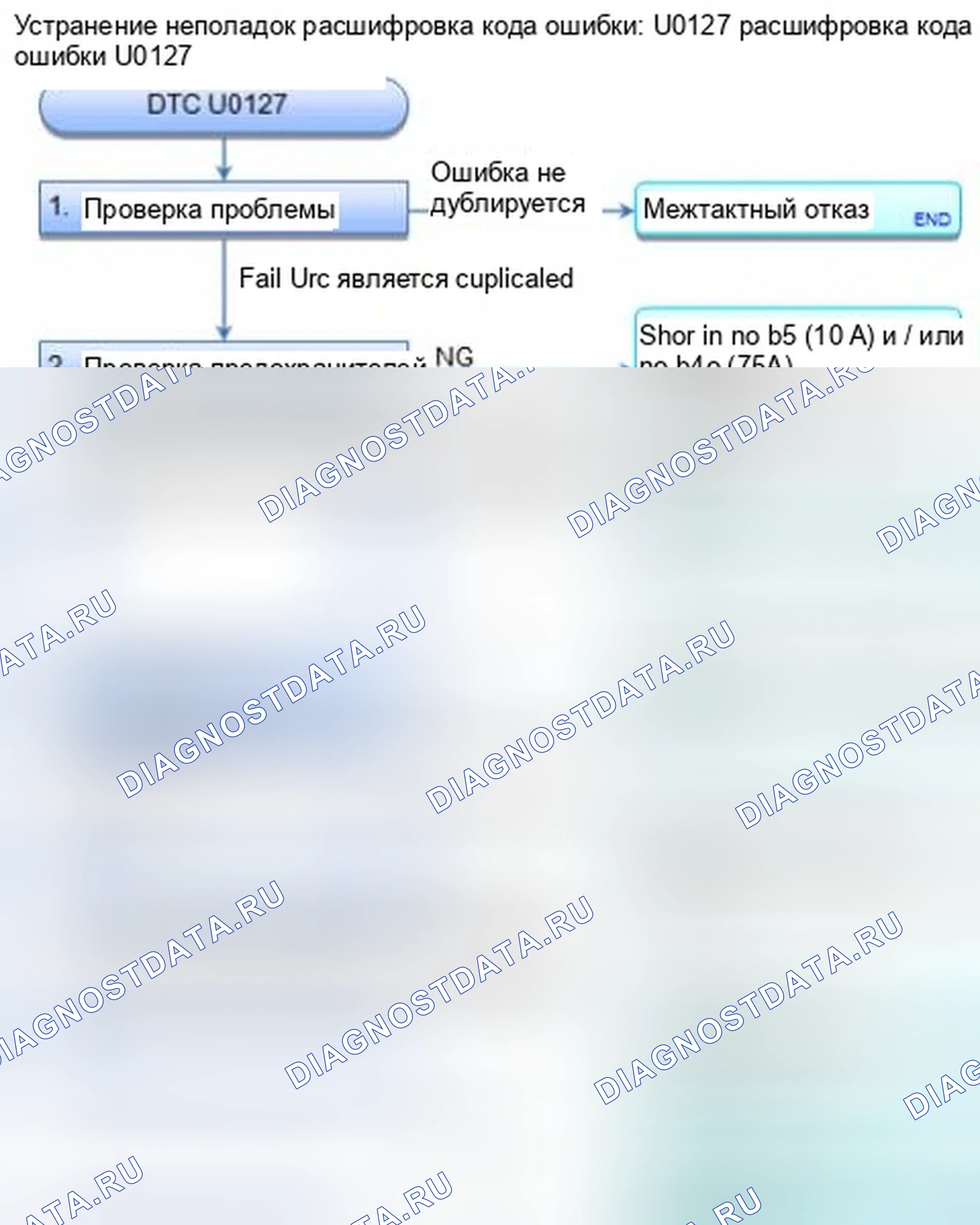 Рис. 92: расшифровка кода ошибки U0127: Модуль управления датчиком потерял связь с блоком управления TPMS (сообщение TPMS). Honda CR-V IV