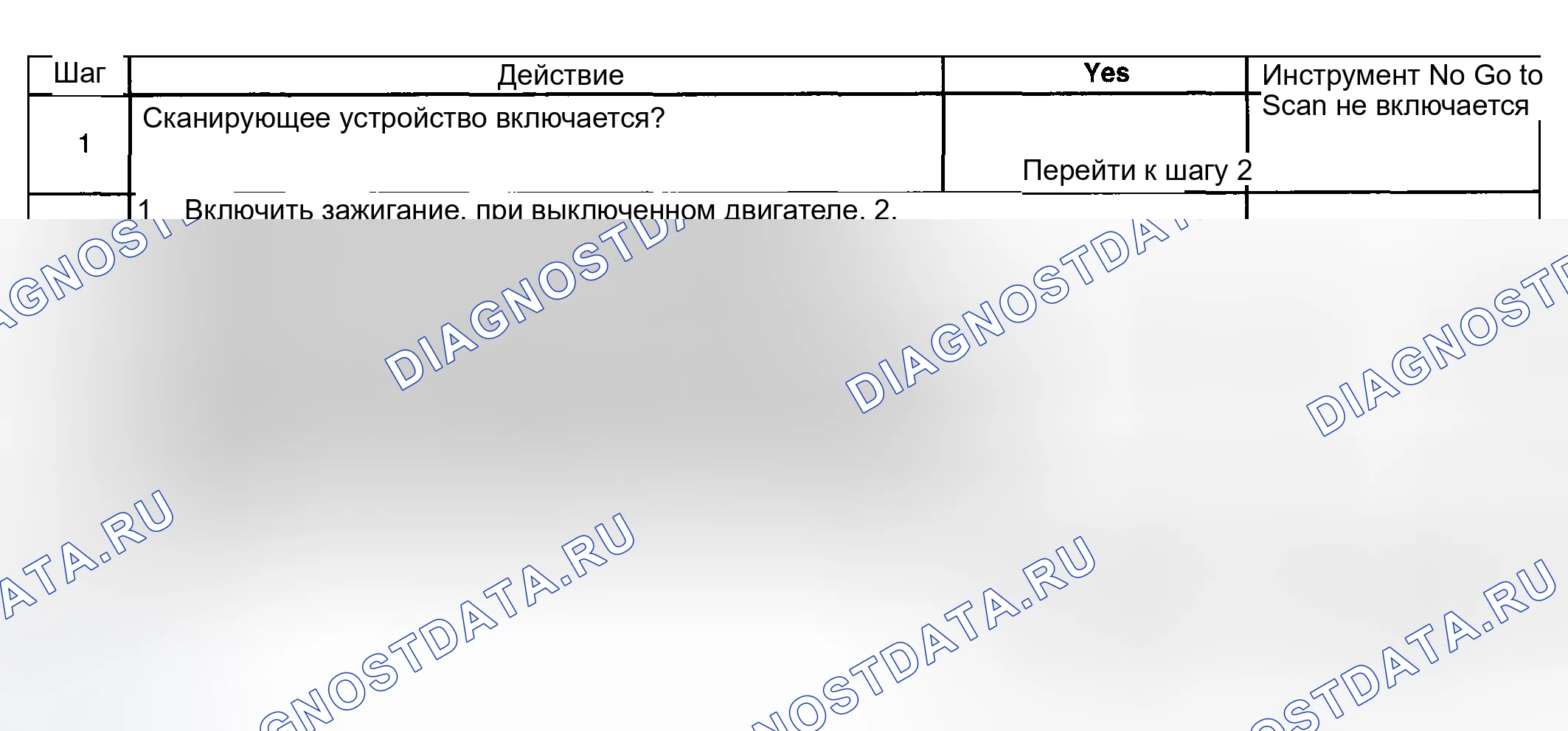 Рис. 12: Описание испытания. Pontiac Aztek I
