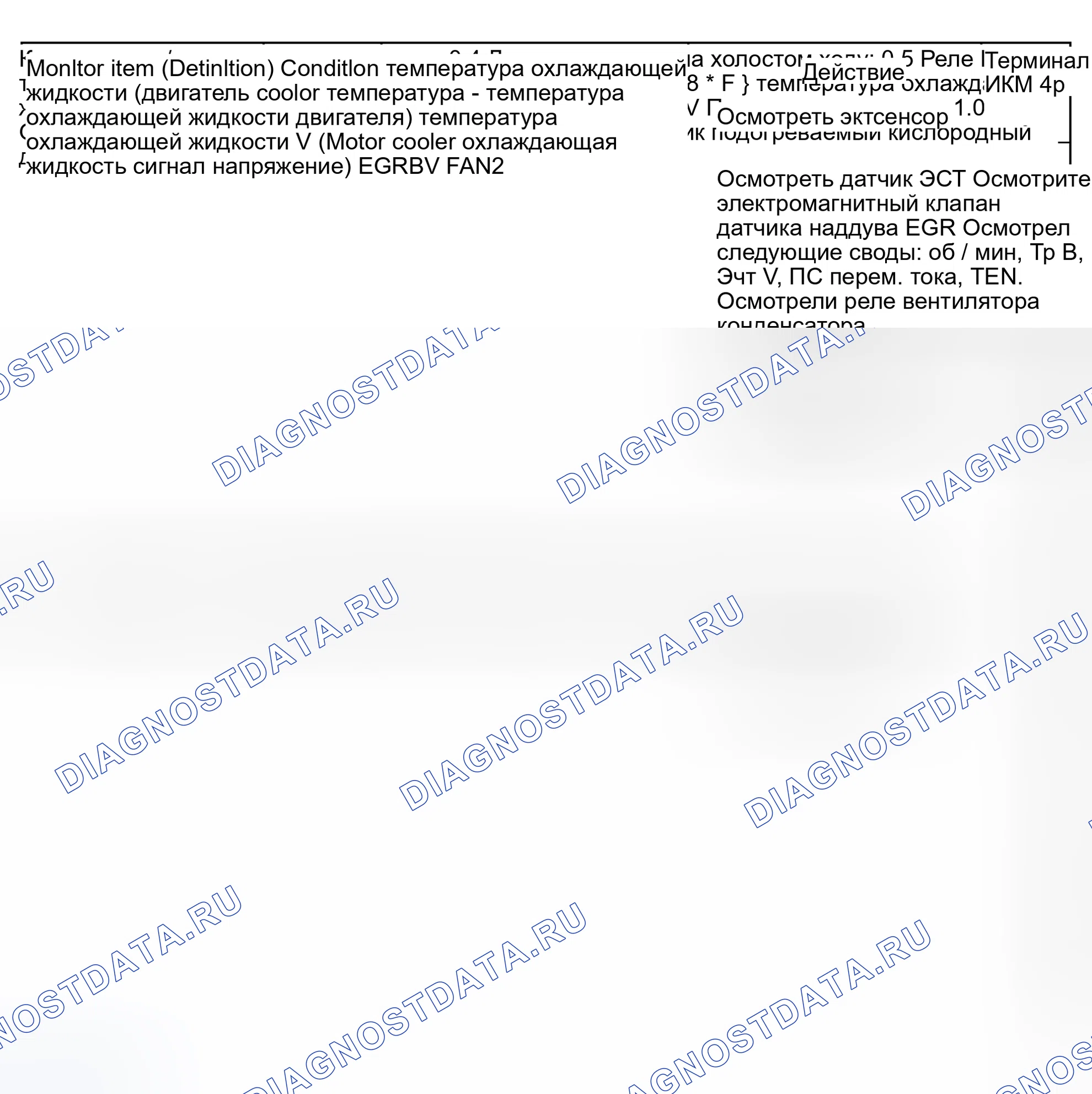 Рис. 95. Honda Civic III