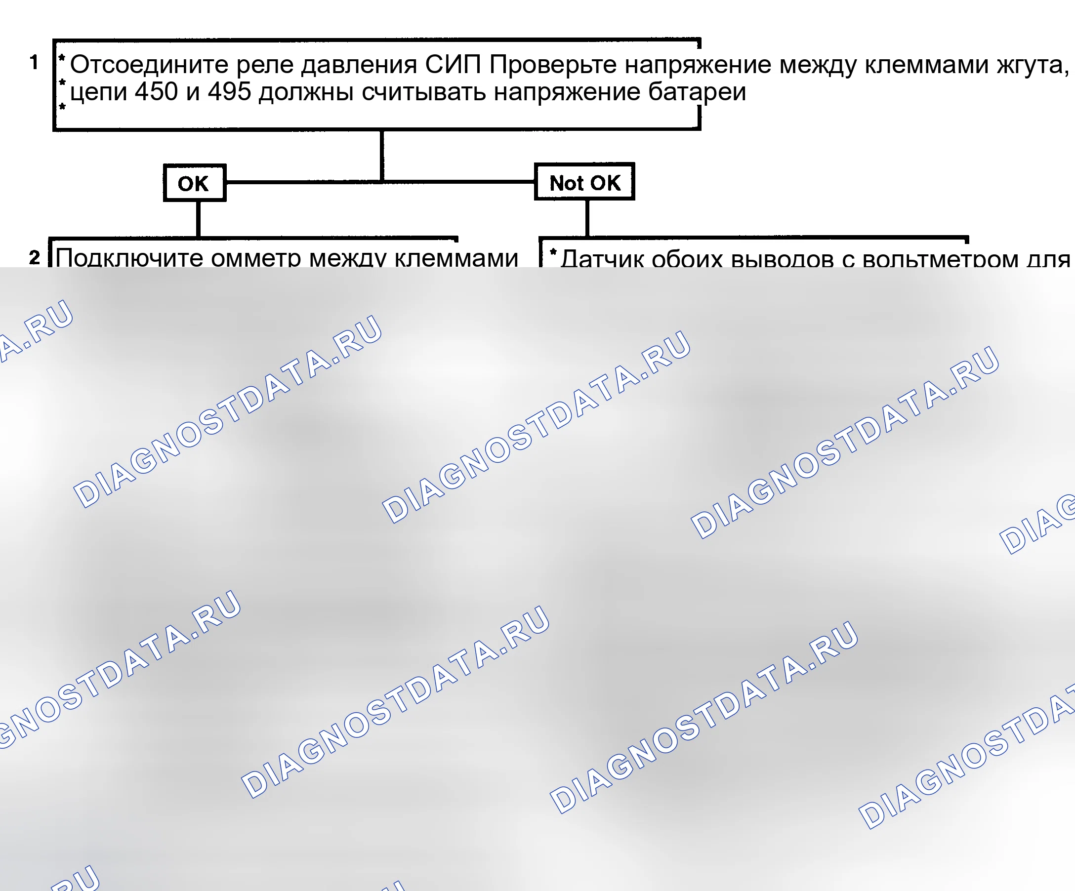 Рис. 152: Сигнал давления в рулевом управлении с усилителем. Chevrolet Suburban C10 