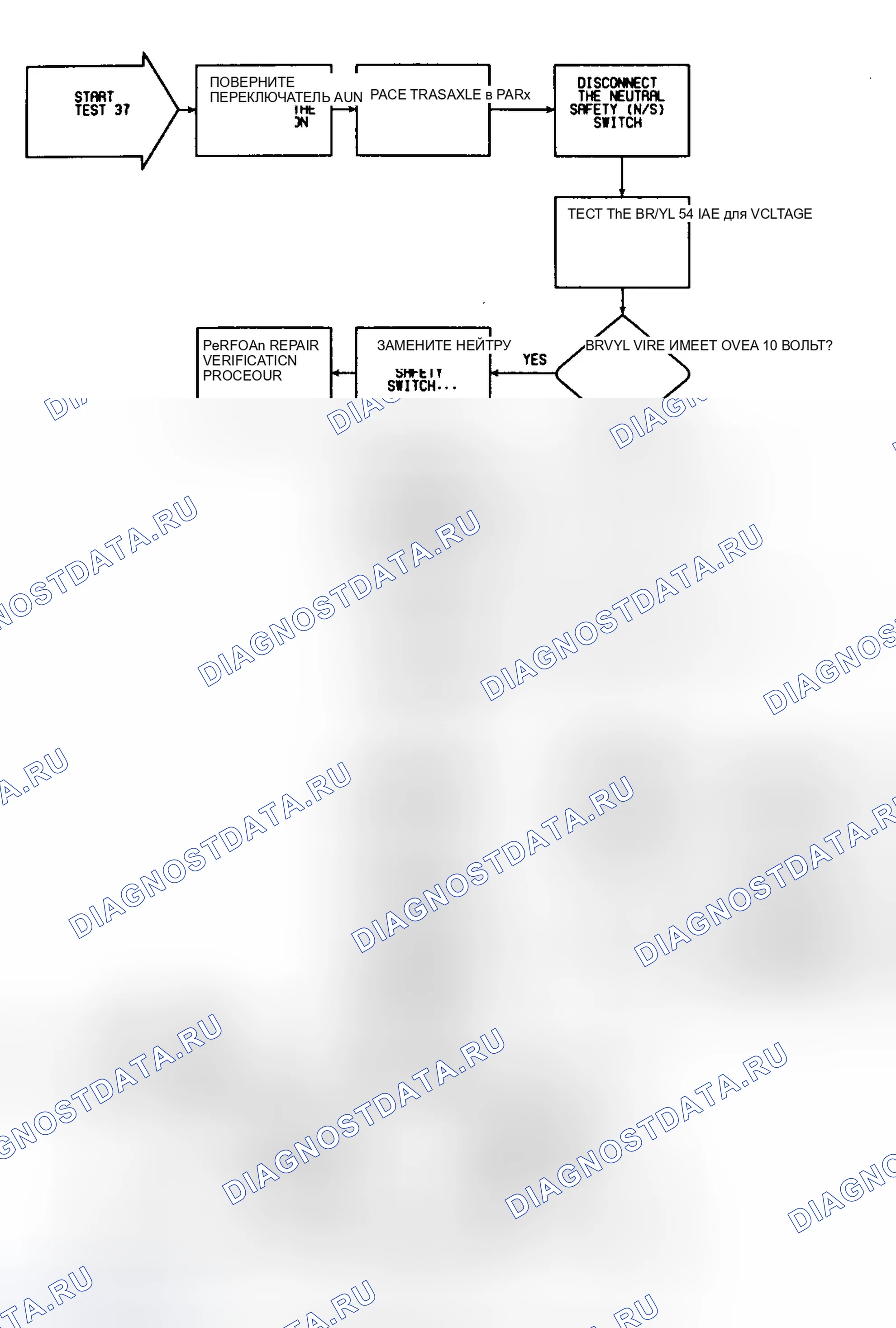 Рис. 148: ИСПЫТАНИЕ 37. Chrysler New Yorker XIII