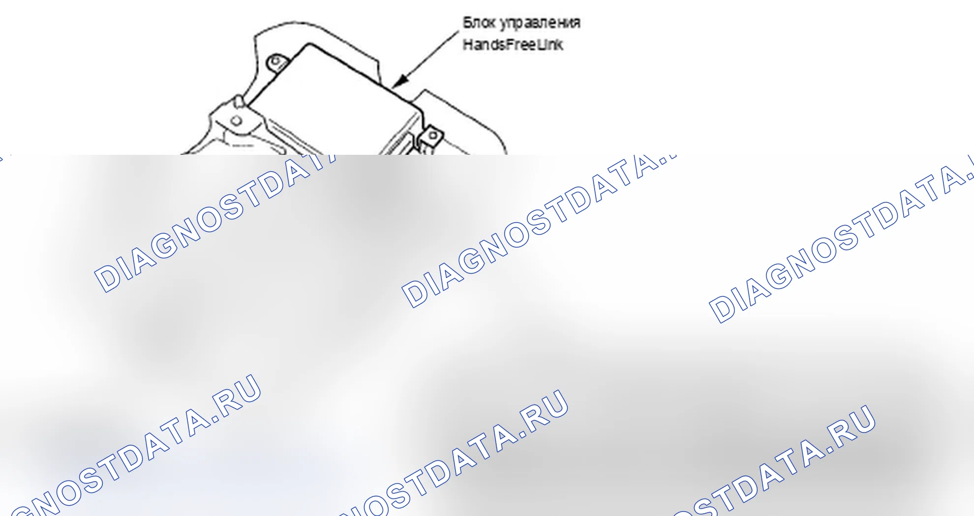 Рис. 142: Входы и выходы блока управления HandsFreeLink. Acura TL III рестайлинг