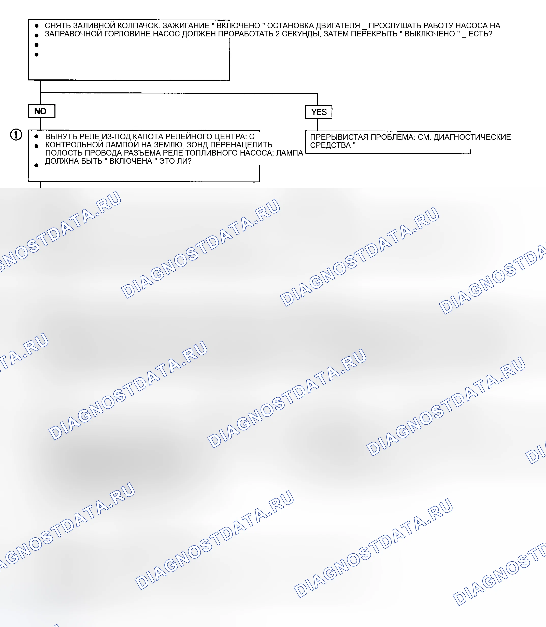Рис. 9. Isuzu Rodeo I