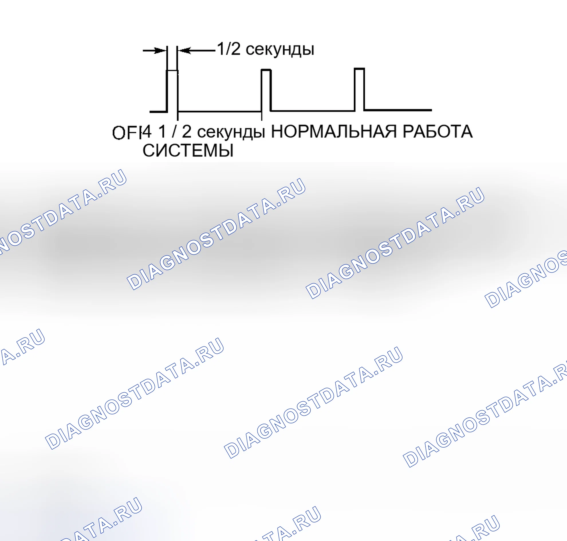Рис. 62. Toyota Previa I