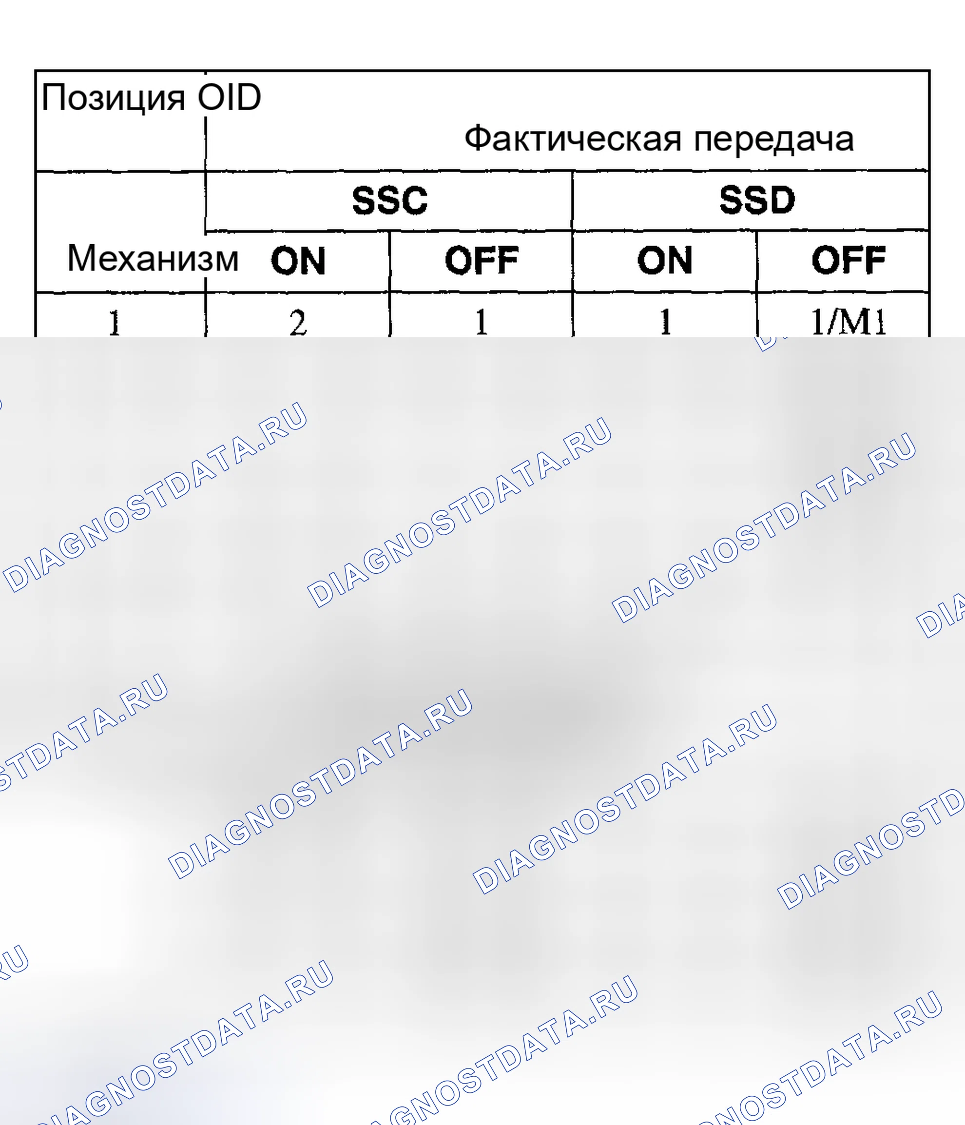 Рис. 436: SSC, SSD. Hyundai ix20 I рестайлинг