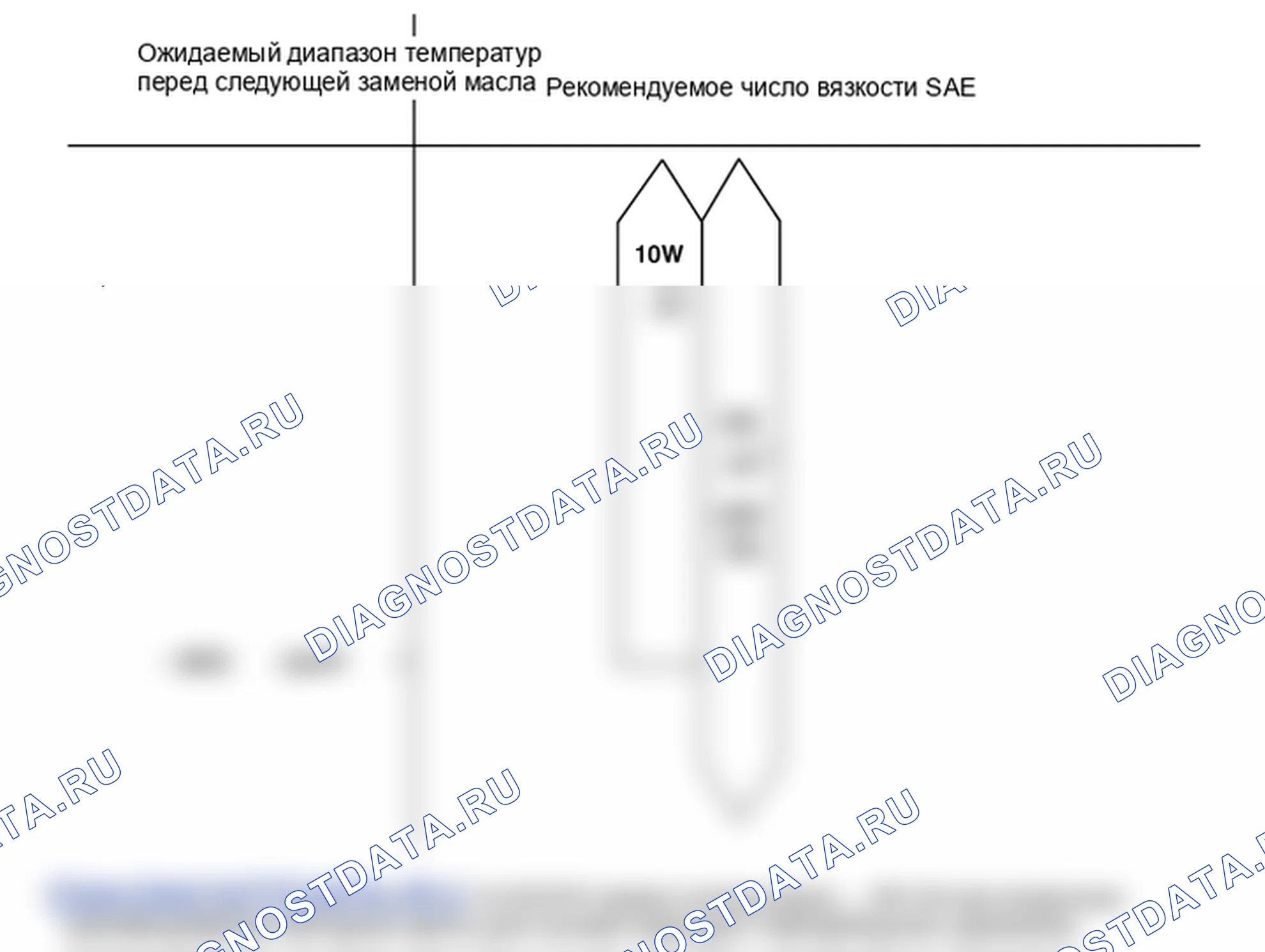 Проверка моторного масла. Hyundai Genesis(Bh)-U.S. I