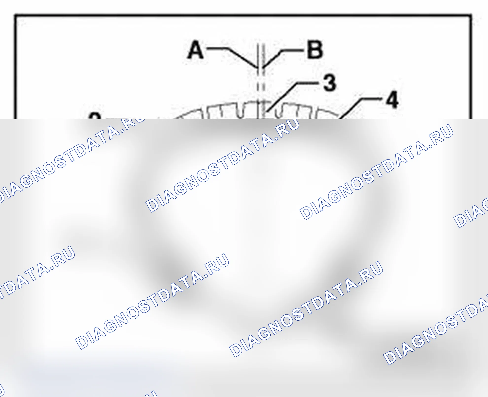 Рис. 31: Конусность. Audi S4 B7
