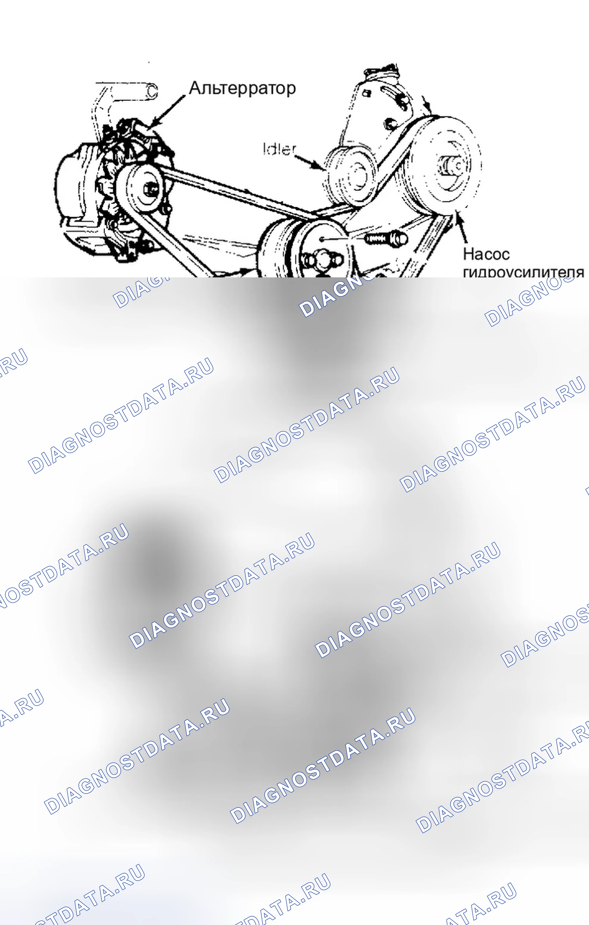 Рис. 5: Трассировка серпантинного ремня - 3 0L. Ford Bronco II I