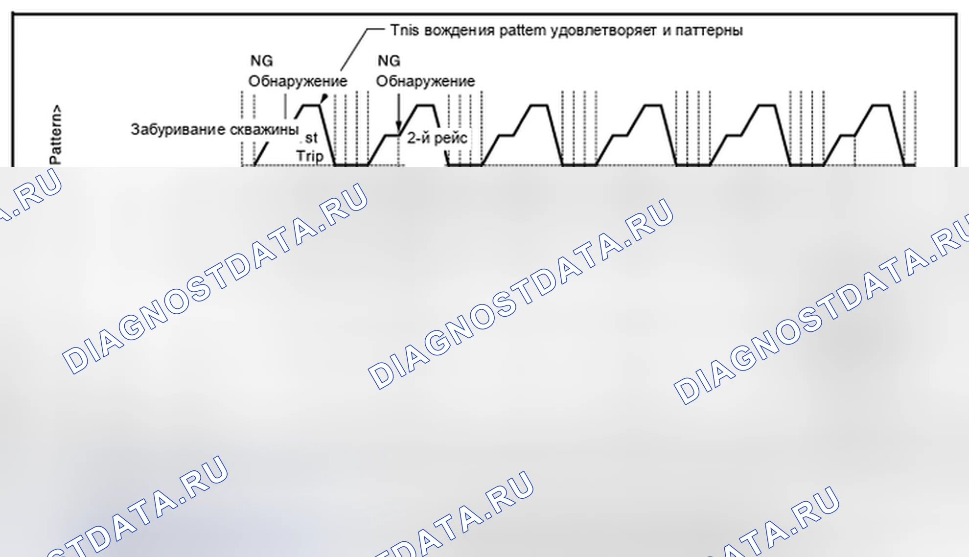 Рис. 221: Когда расшифровка кода ошибки хранится в блок управления двигателем. Nissan Murano Z51 рестайлинг 2