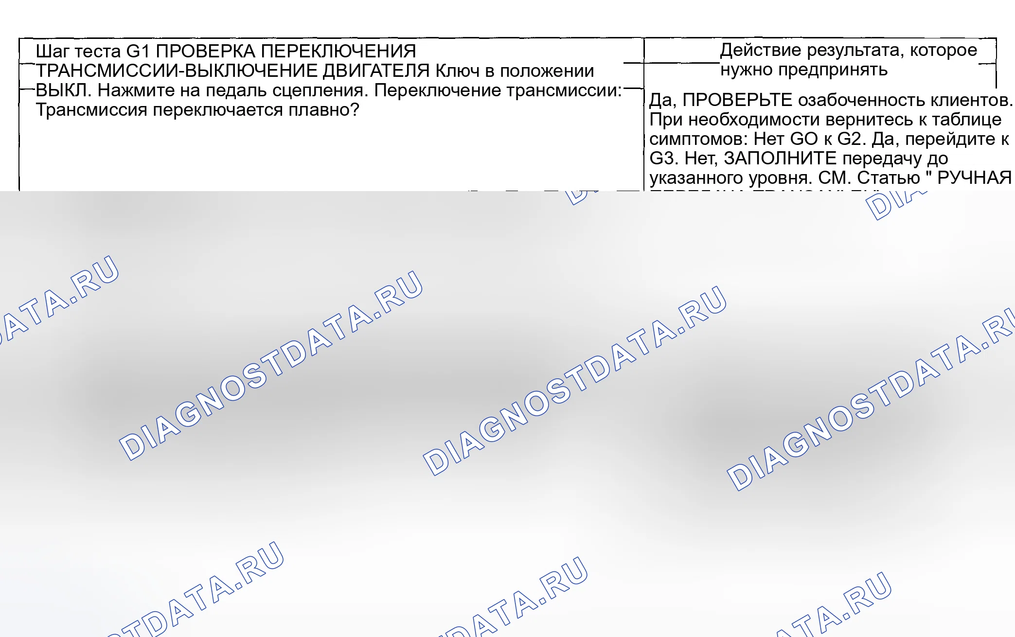 Рис. 60: ТОЧЕЧНОЕ ИСПЫТАНИЕ G: ЖЕСТКОЕ ПЕРЕКЛЮЧЕНИЕ. Ford Explorer Sport Trac I