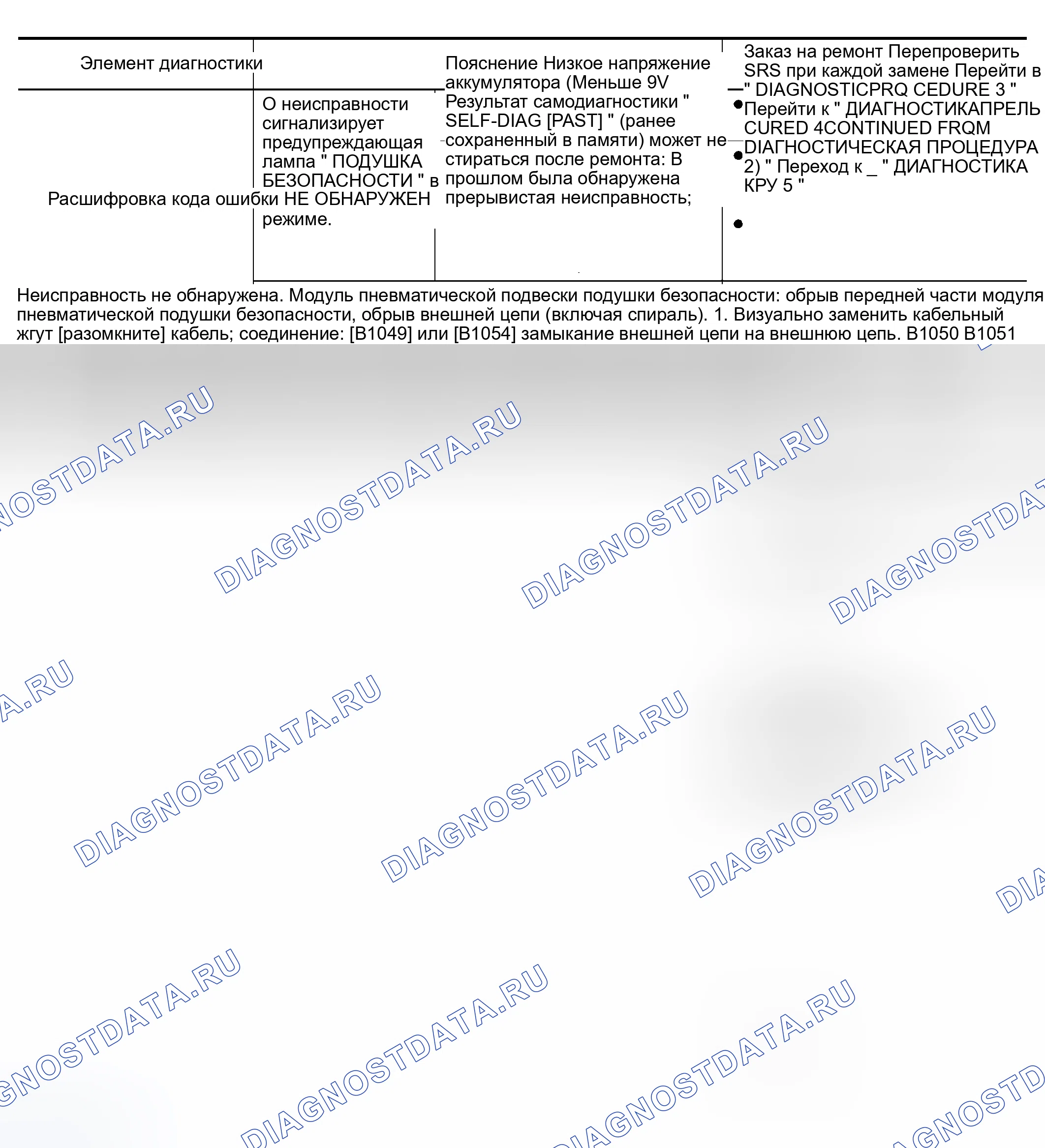 Рис. 33: Таблица диагностических кодов CONSULT-II (" SELF-DIAG [PAST] " или " TROUBLE DIG RECORD ") ". Nissan Altima L31 рестайлинг