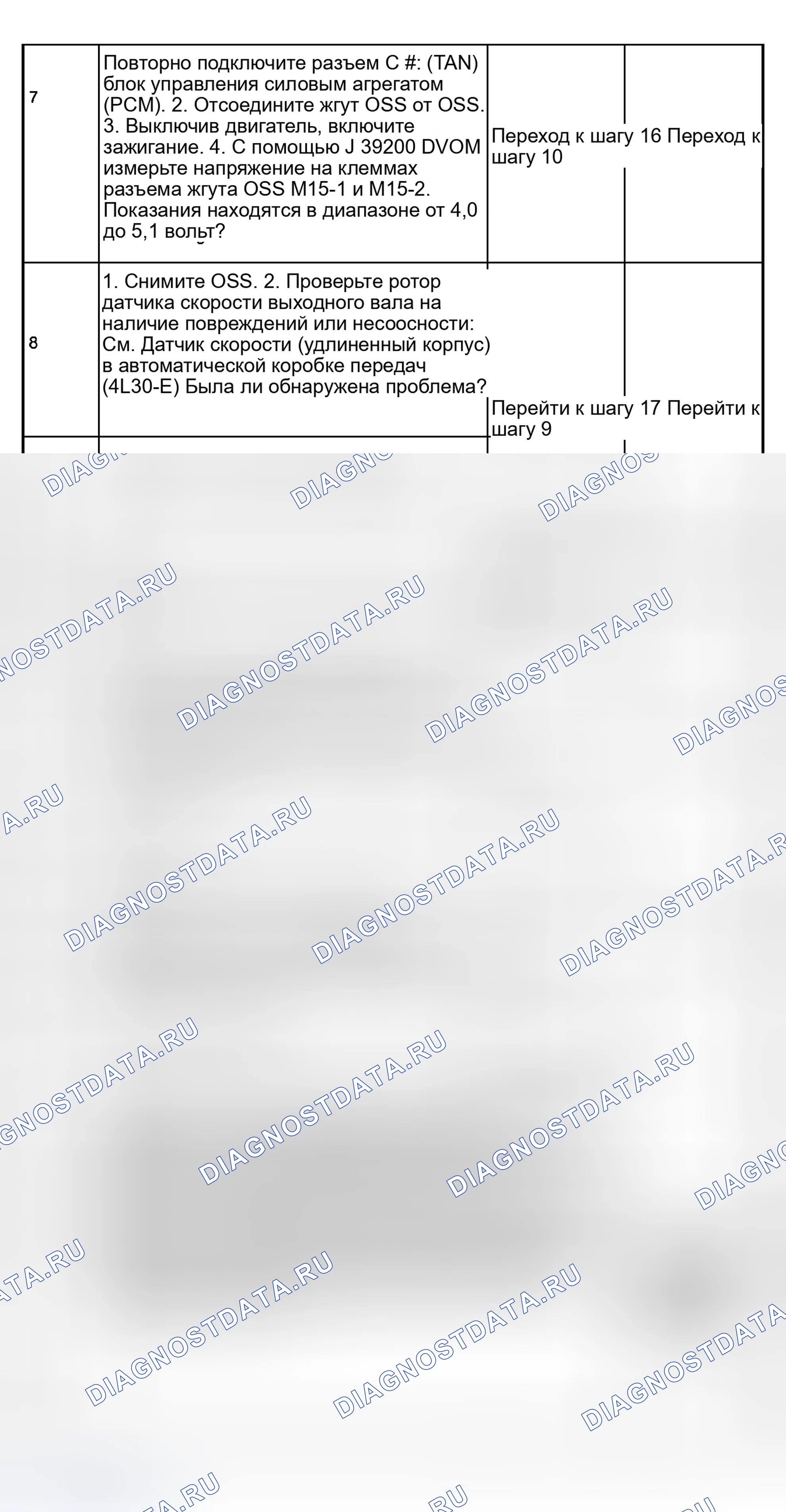 Рис. 173. Isuzu Rodeo II