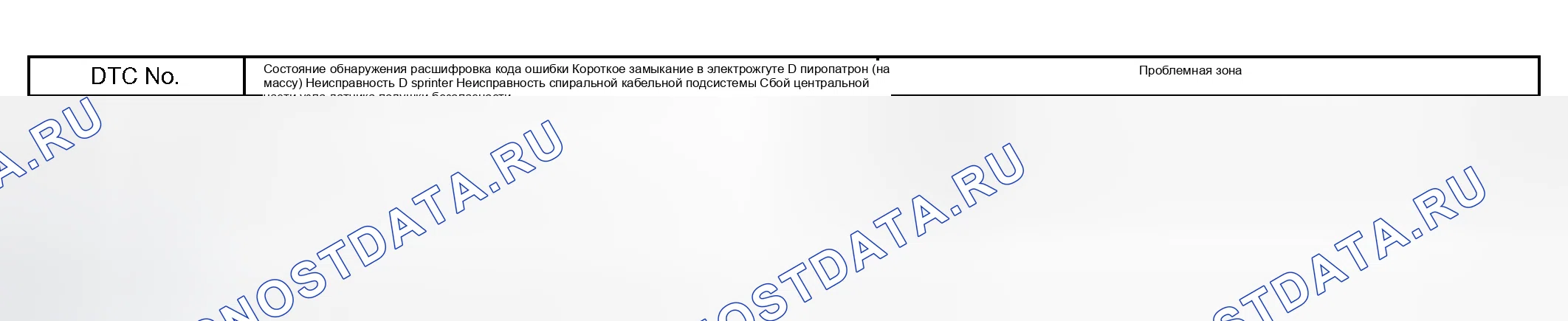 Рис. 23: ОПИСАНИЕ ЦЕПИ. Scion xB I