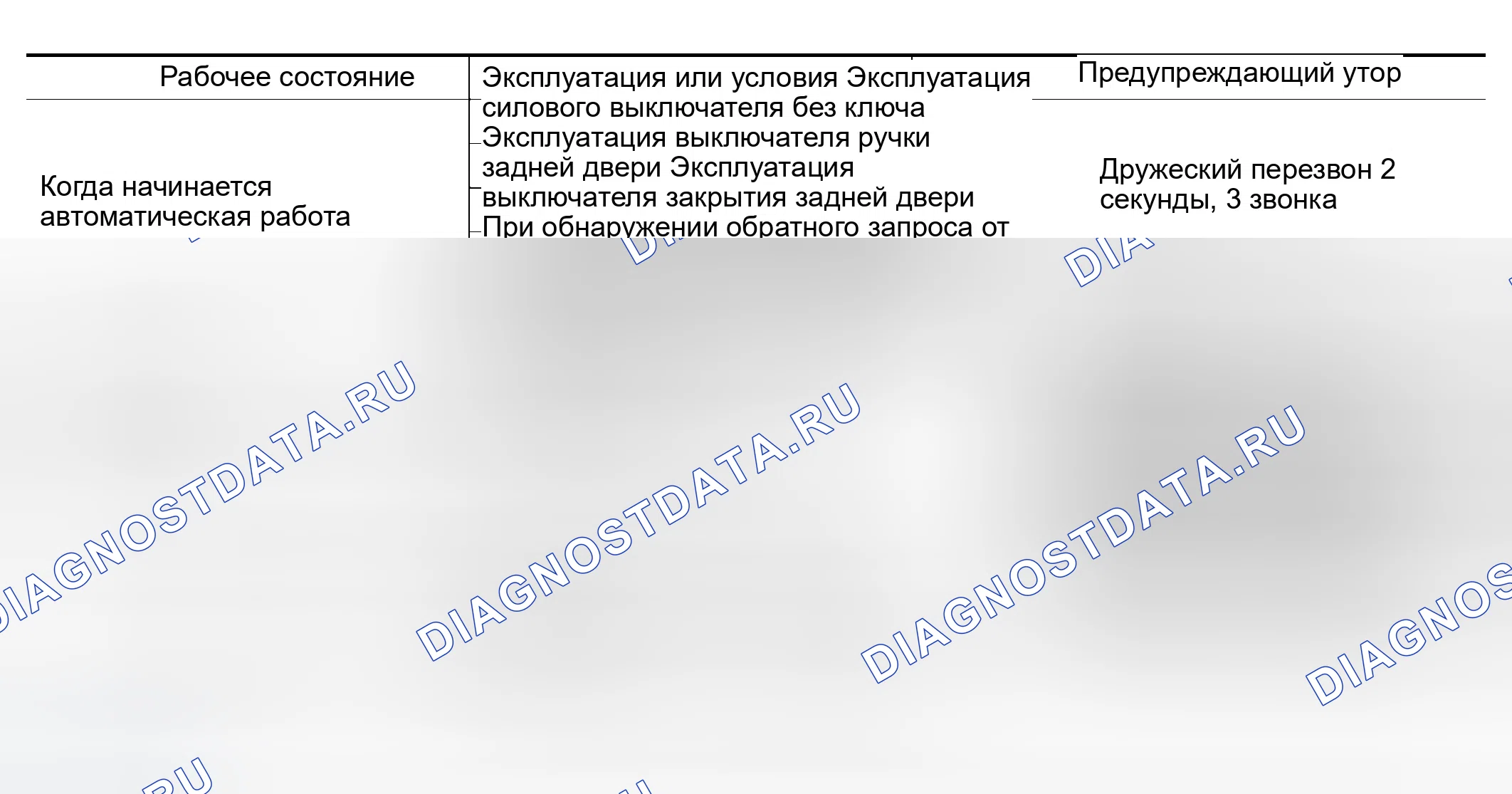 Рис. 254: Активные условия предупреждающего сигнала. Infiniti QX56 I