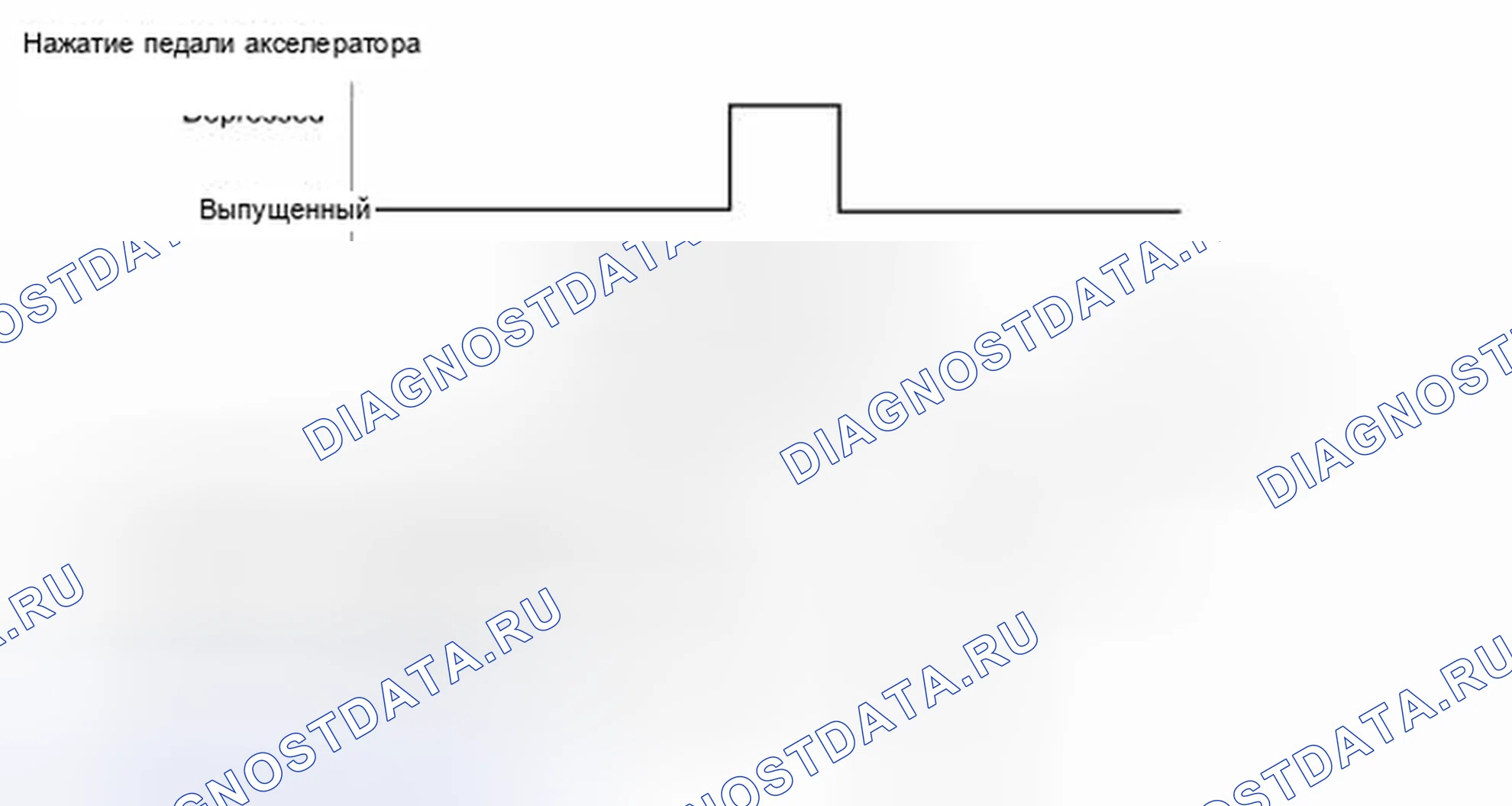 Рис. 54: СХЕМА ВОЖДЕНИЯ С ПОДТВЕРЖДЕНИЕМ. Toyota FJ Cruiser I