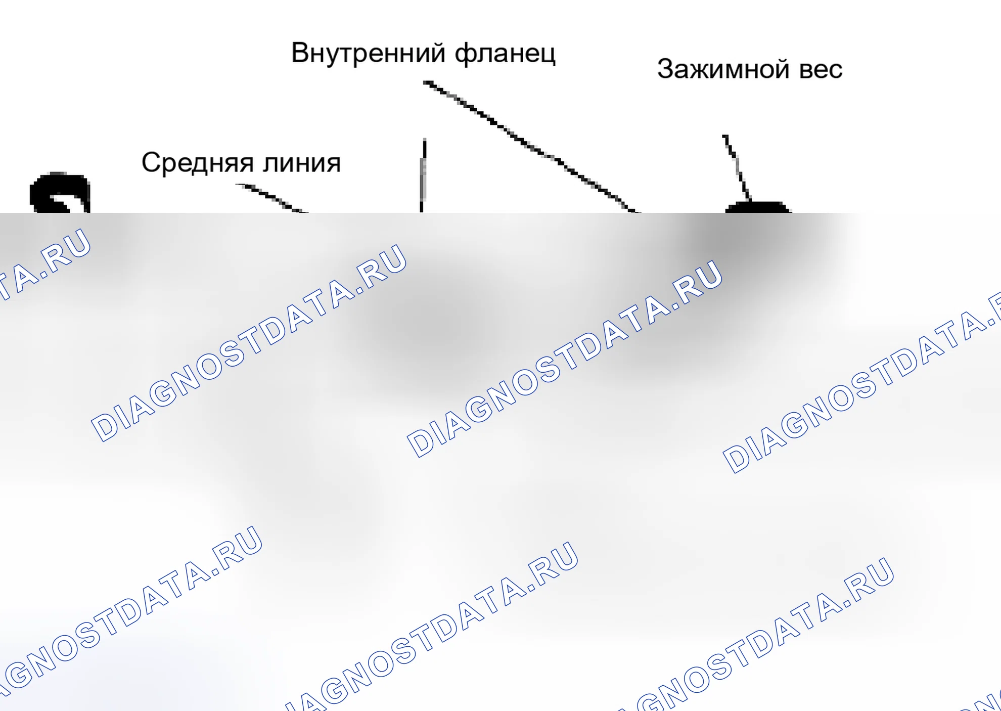 Рис. 3: Вес колес. Suzuki Forenza I