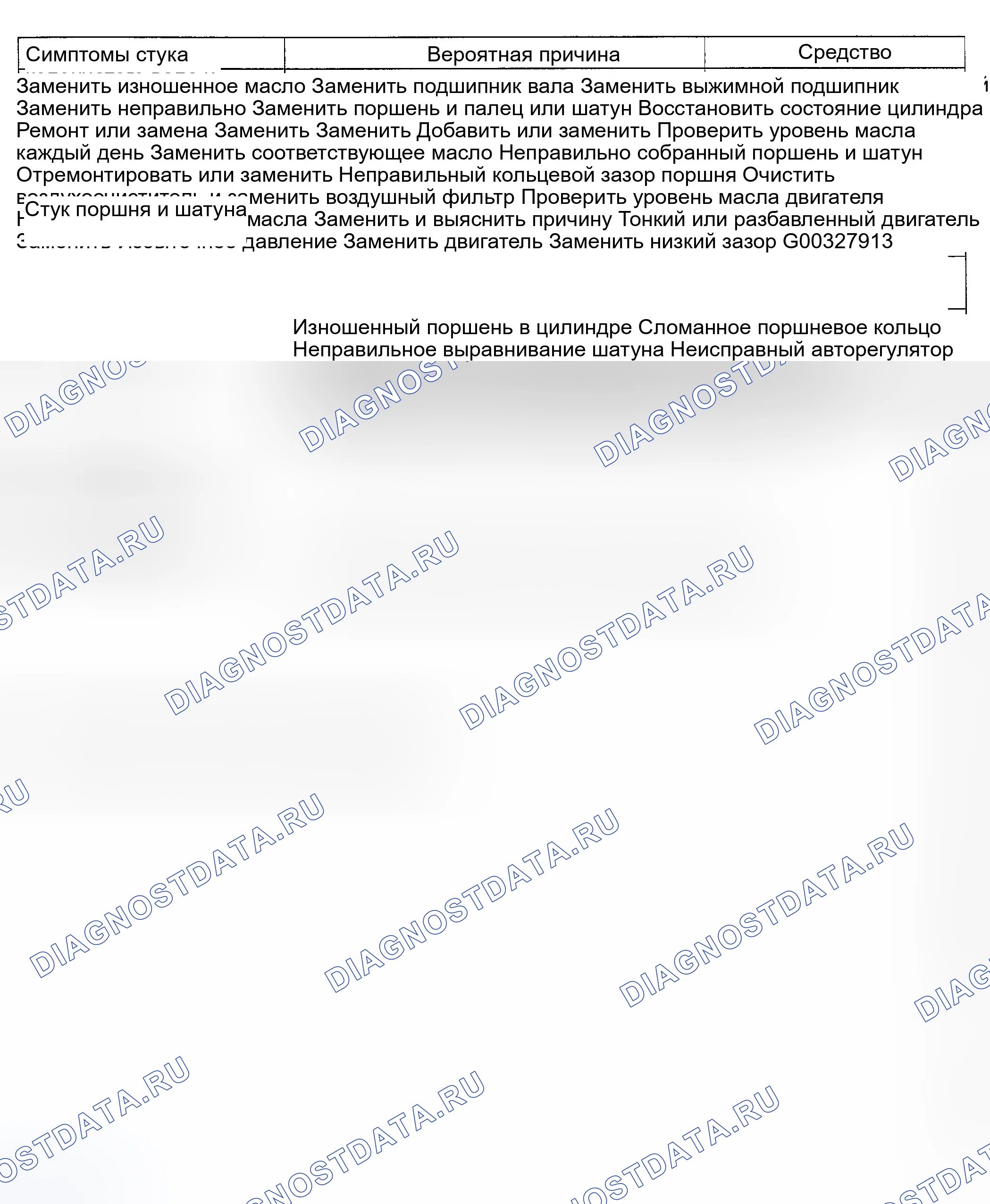 Рис. 235: ПОИСК И УСТРАНЕНИЕ НЕИСПРАВНОСТЕЙ. Geely Monjaro I