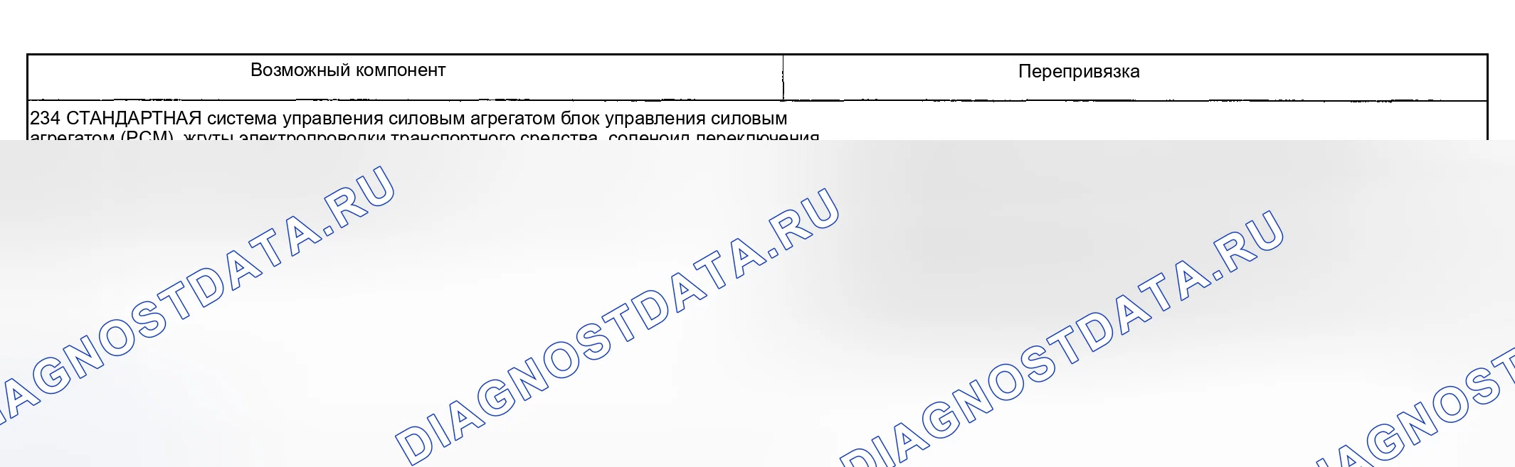 Рис. 234: Проблема смены: суровая смена 3-4 (234 - рутина). Hyundai ix20 I рестайлинг