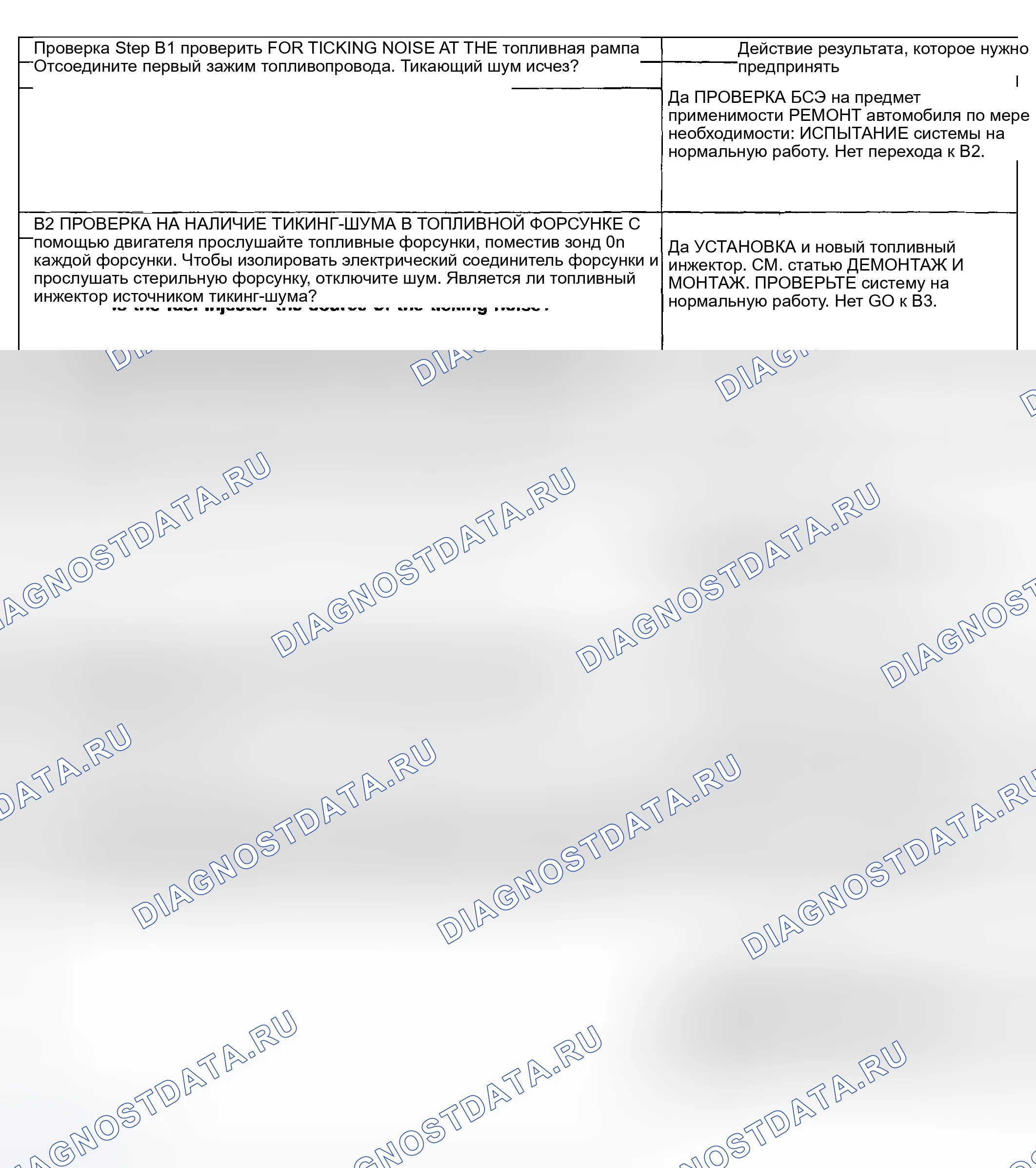 Рис. 15: Точечное испытание B: шум тикинга двигателя. Hyundai ix20 I рестайлинг