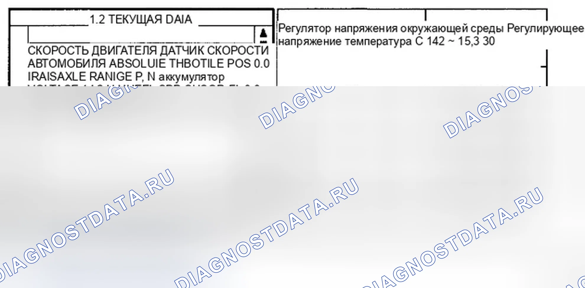 Рис. 14: МОНИТОРИНГ ДАННЫХ SCANTOOL. Hyundai Azera I