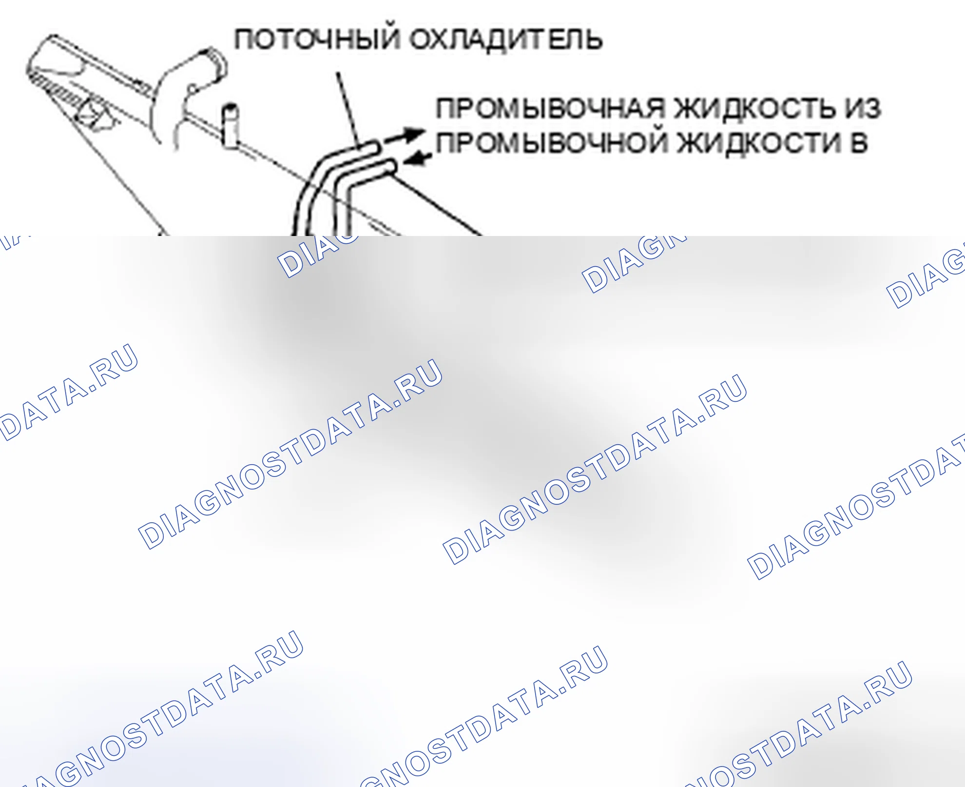 Рис. 453: Обратная промывка. Mazda RX-8 I рестайлинг