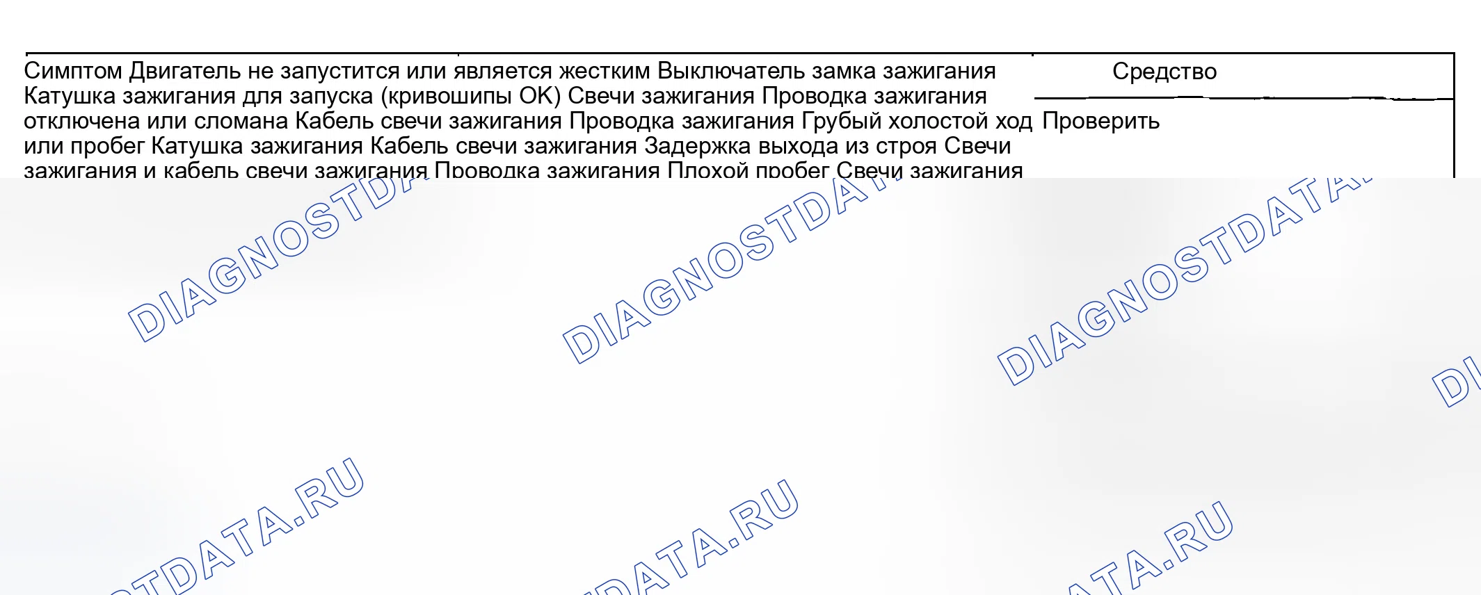 Рис. 1: ПОИСК И УСТРАНЕНИЕ НЕИСПРАВНОСТЕЙ. Hyundai Sonata IV рестайлинг