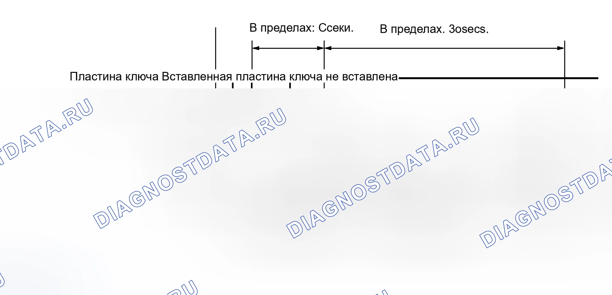 Рис. 146: ПРОВЕРКА замков дверей и противоугонной системы. Haval Xiaolong Max I