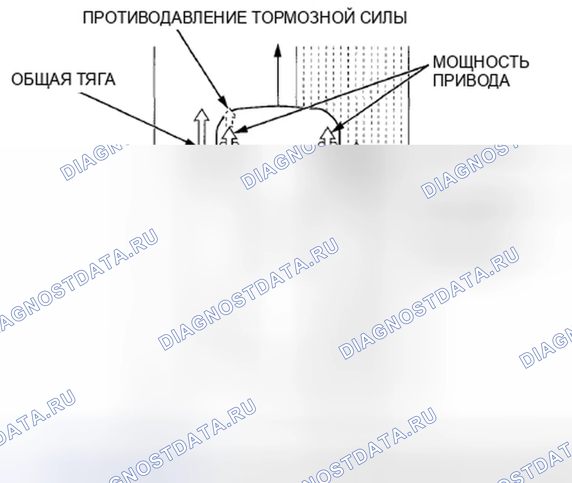 Рис. 122: Характеристики TCS (Traction управление система). Honda Accord VIII