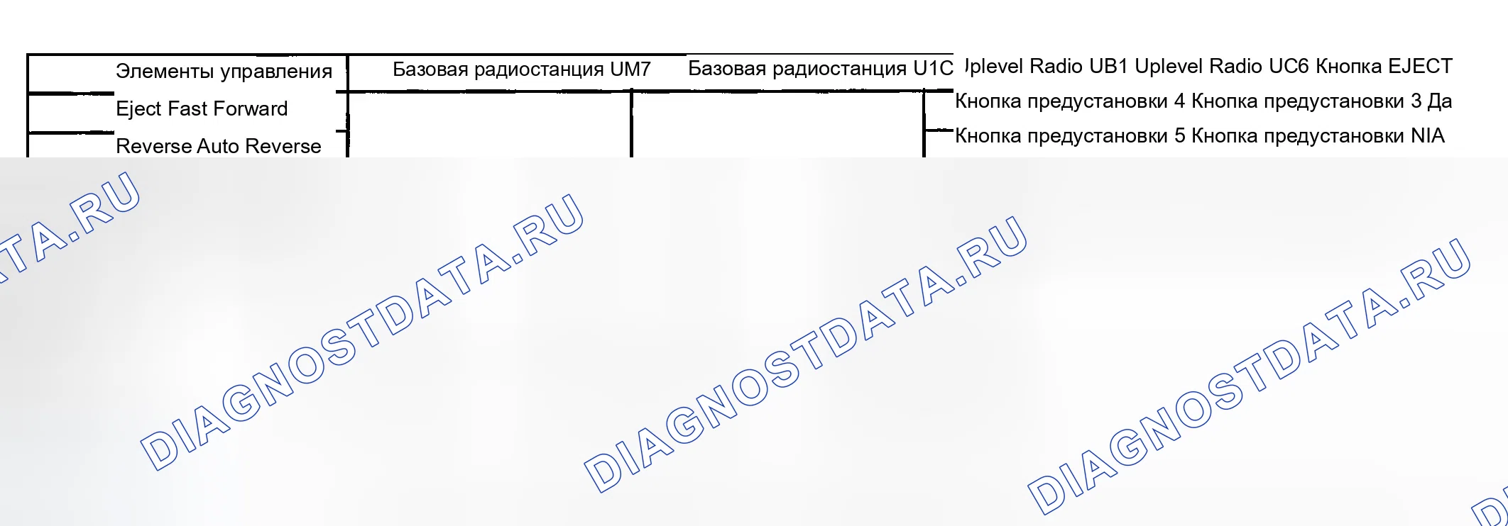 Рис. 6. Chevrolet Chevy Express H2500 