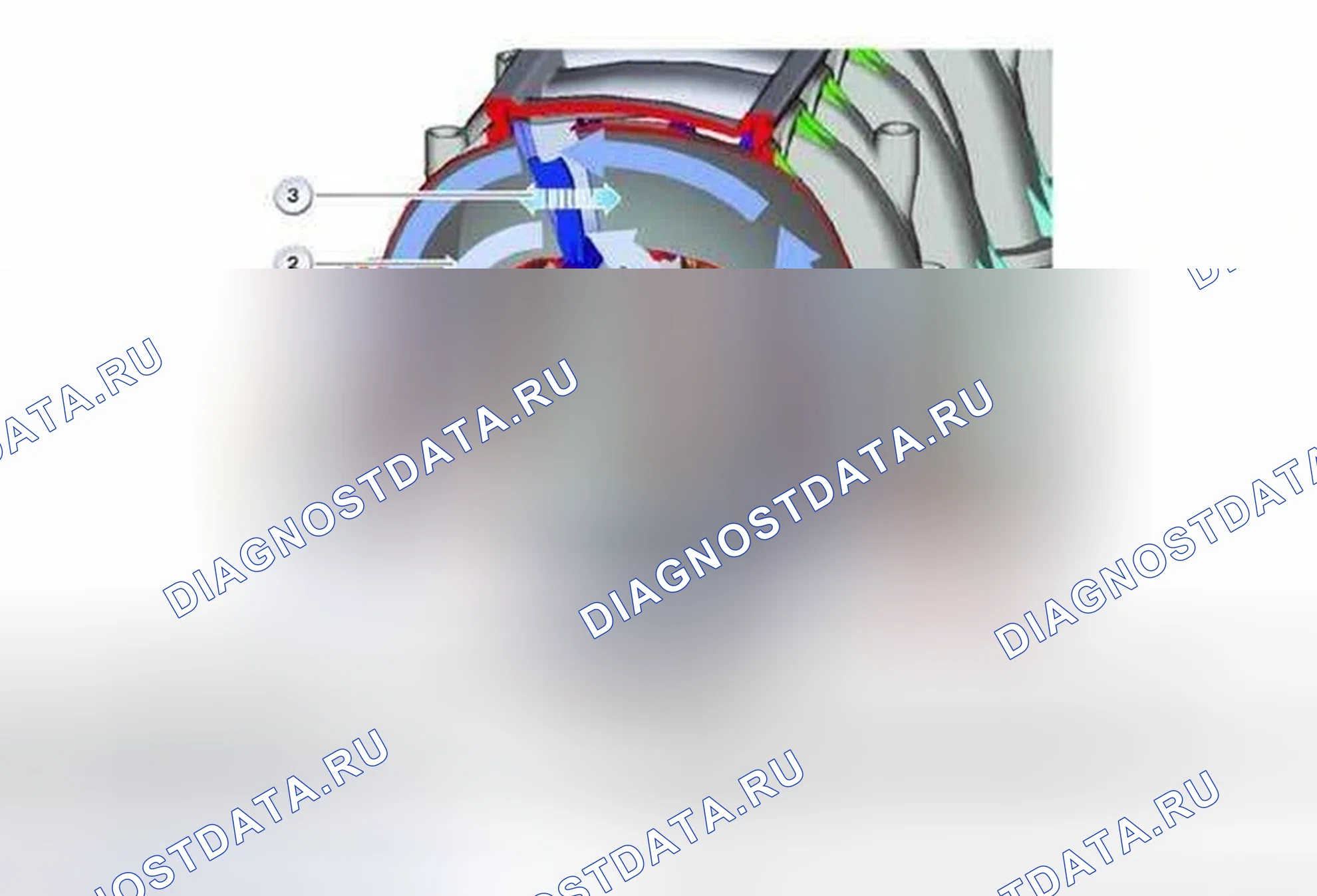 Рис. 1395: 2-Stage DISA (принцип работы). BMW X5 E53 рестайлинг