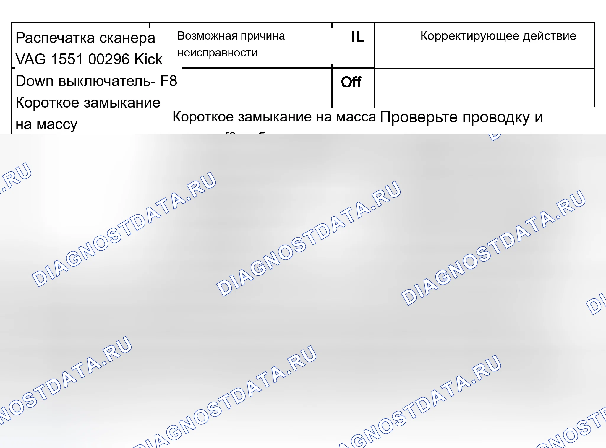 Рис. 357: График расшифровка кода ошибки 00296. Audi A8 D2