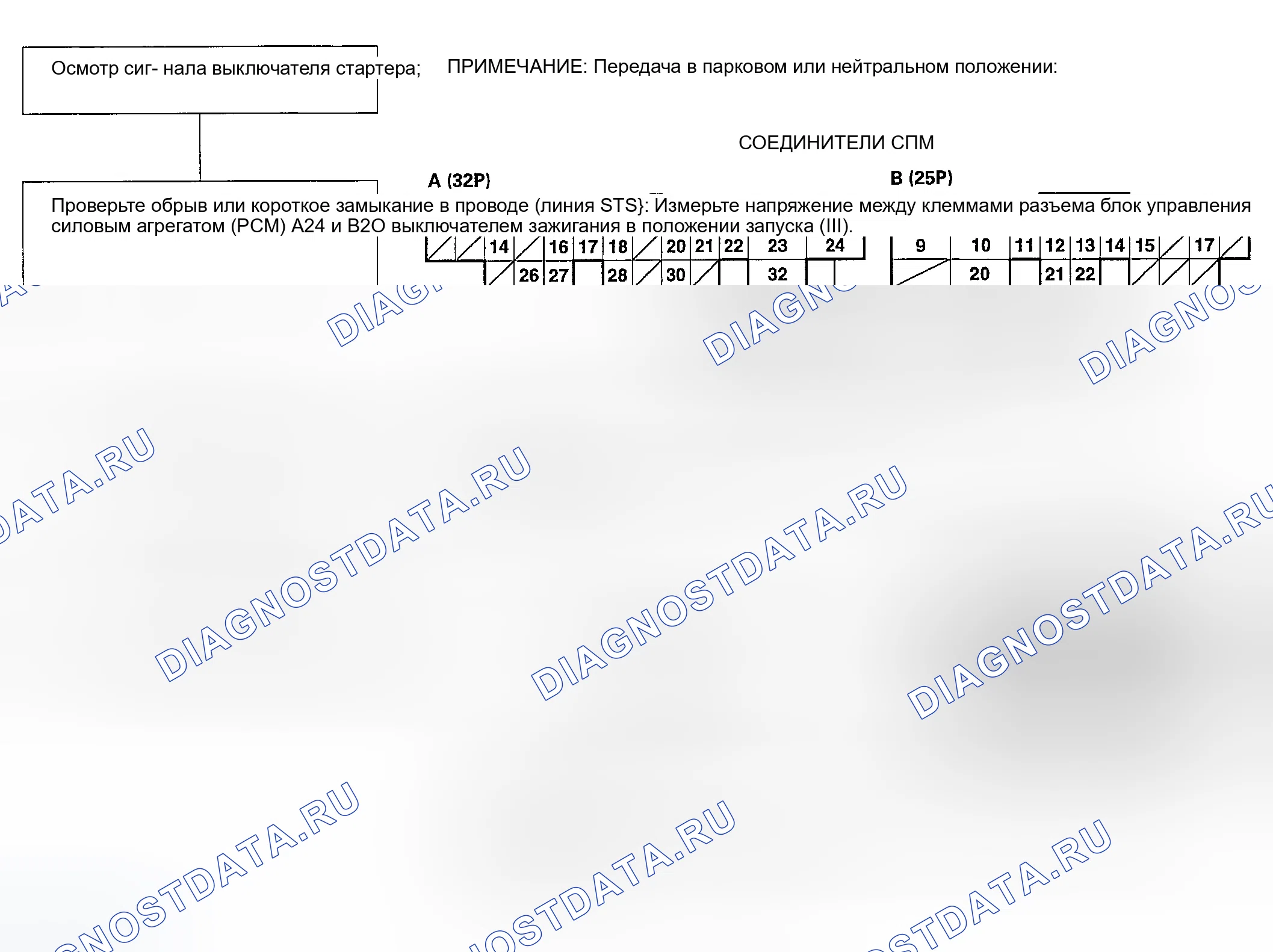 Рис. 17: Сигнал переключения стартера. Honda Civic VI