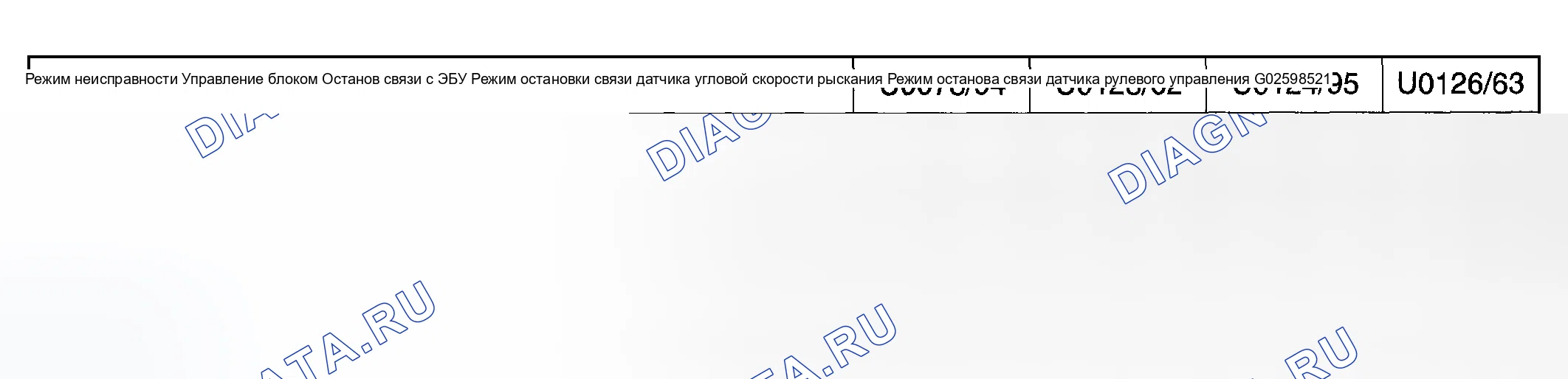 Рис. 15: ДИАГНОСТИЧЕСКАЯ КАРТА КОДОВ НЕИСПРАВНОСТЕЙ. Toyota Corolla IX рестайлинг