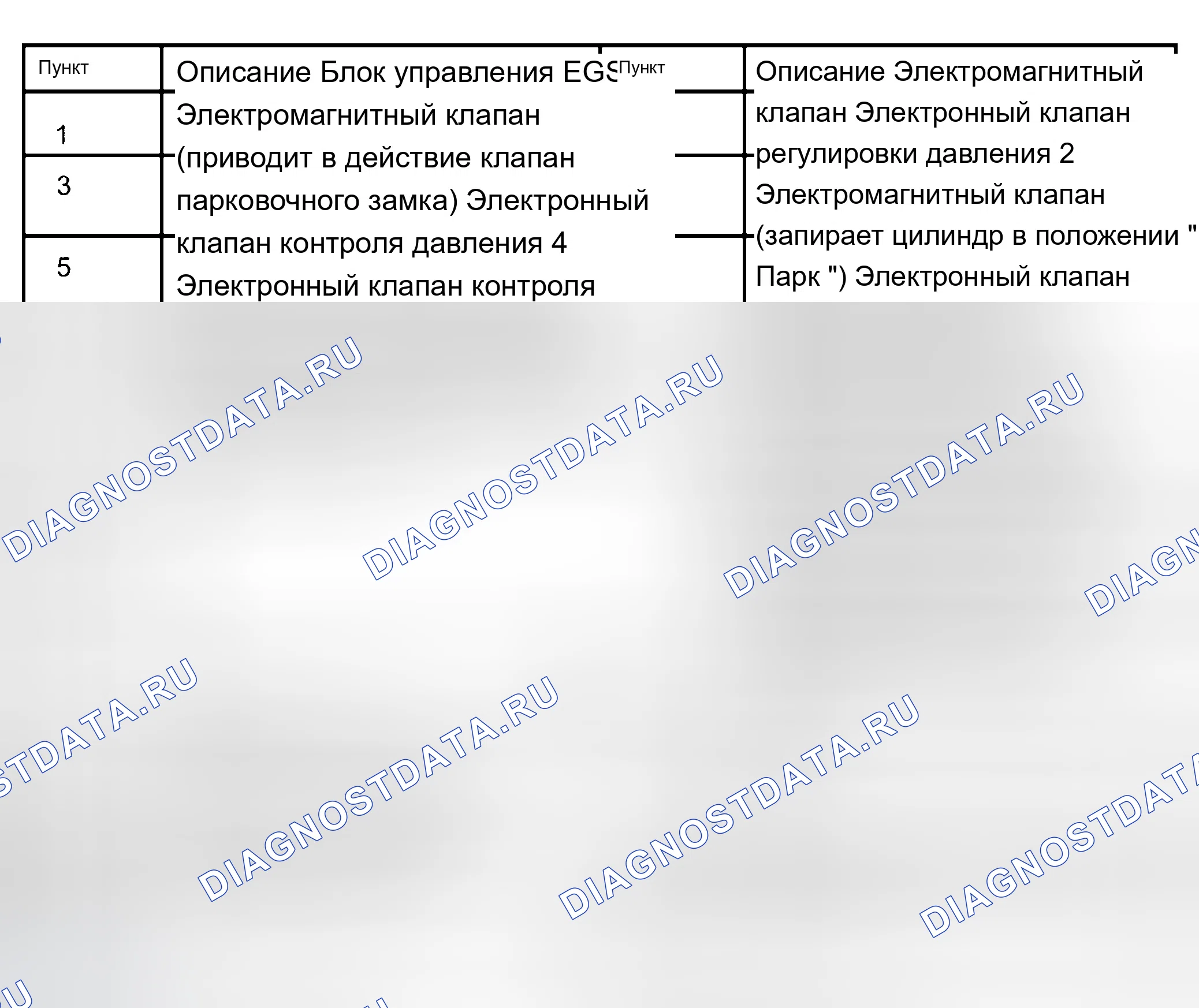 Рис. 308. BMW X5 E53 рестайлинг