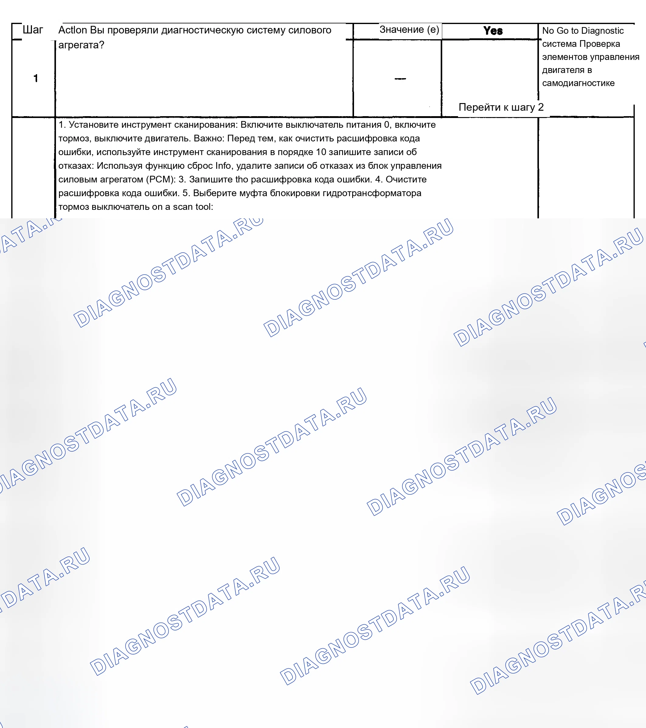Рис. 287. Chevrolet TrailBlazer I