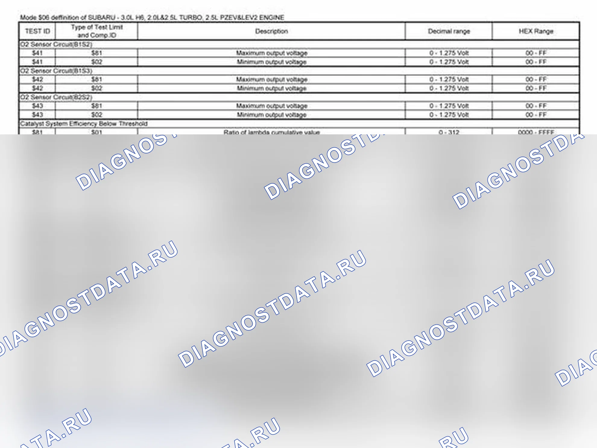 Рис. 9. Subaru Legacy BE/BH/BT