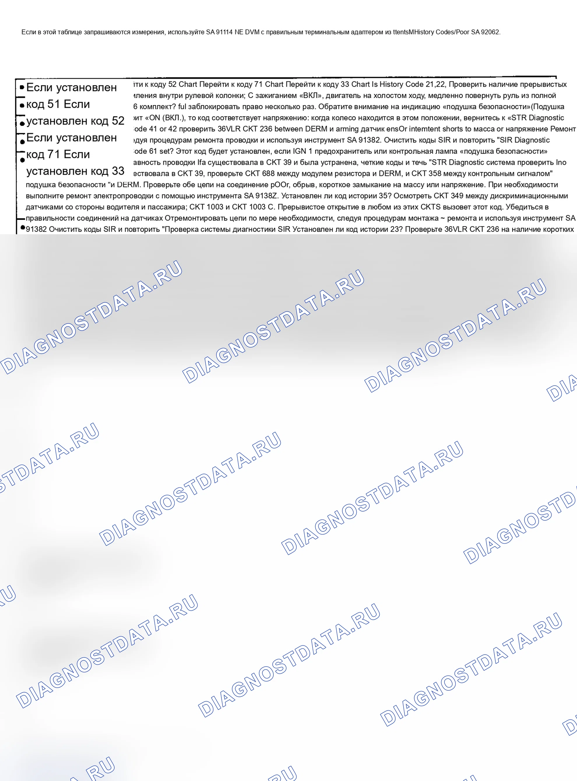 Рис. 27: ДИАГРАММА E, ДИАГНОСТИКА КОДА ИСТОРИИ. Saturn SL I