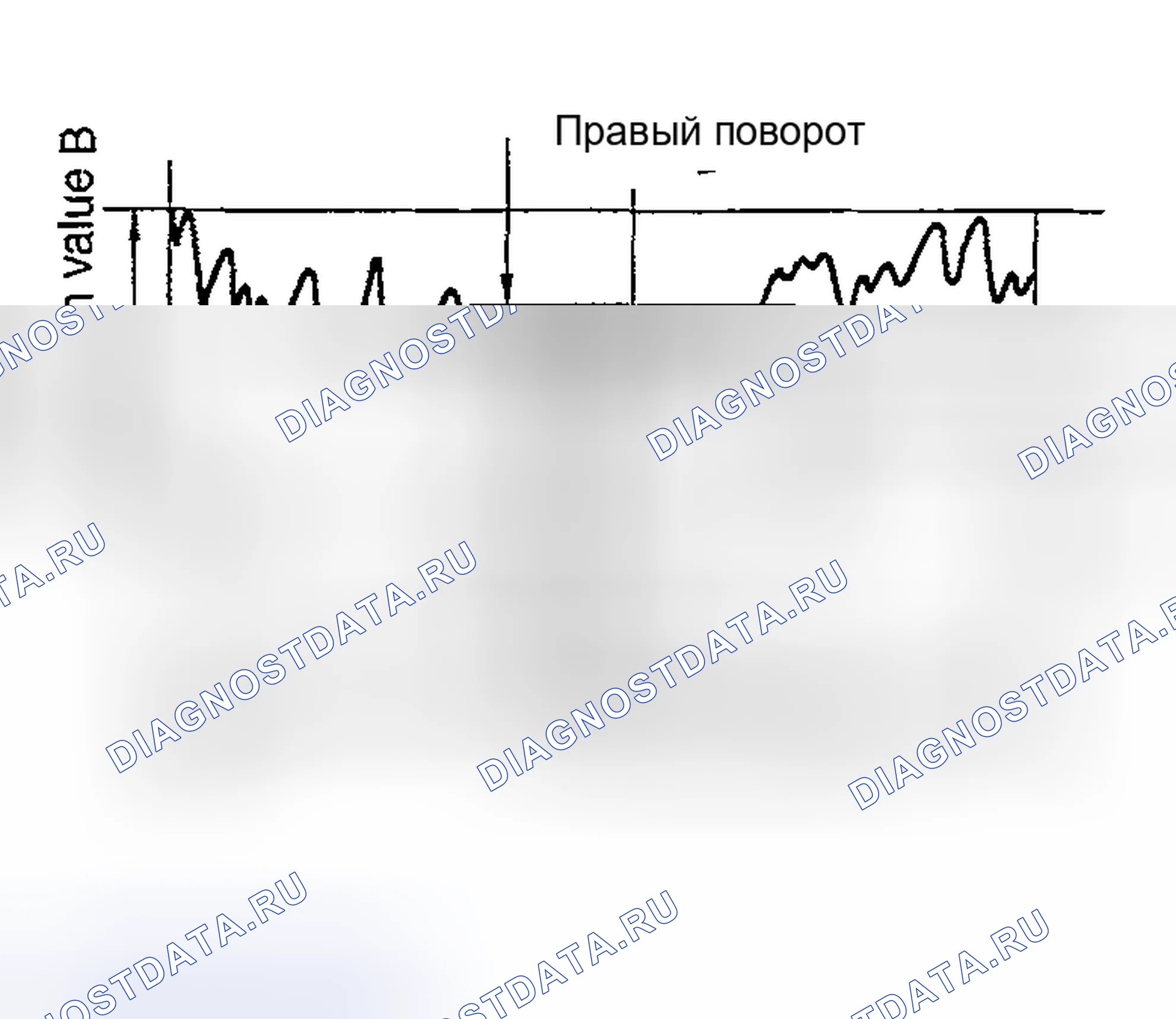 Рис. 74. Nissan 350Z I