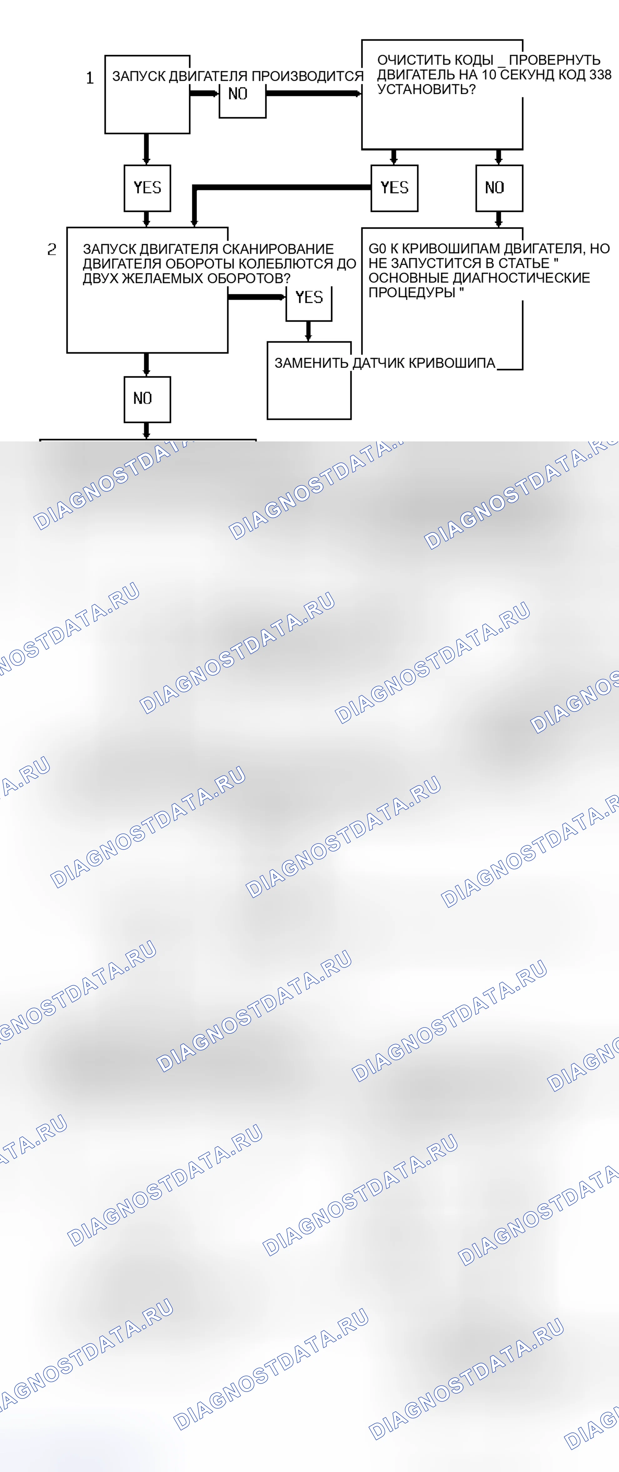 Рис. 235: Код P0337 / 338 Блок-схема (серии " S " и " T " 4.3L - VIN W) Вход датчика кривошипа. Chevrolet Sportvan G30 