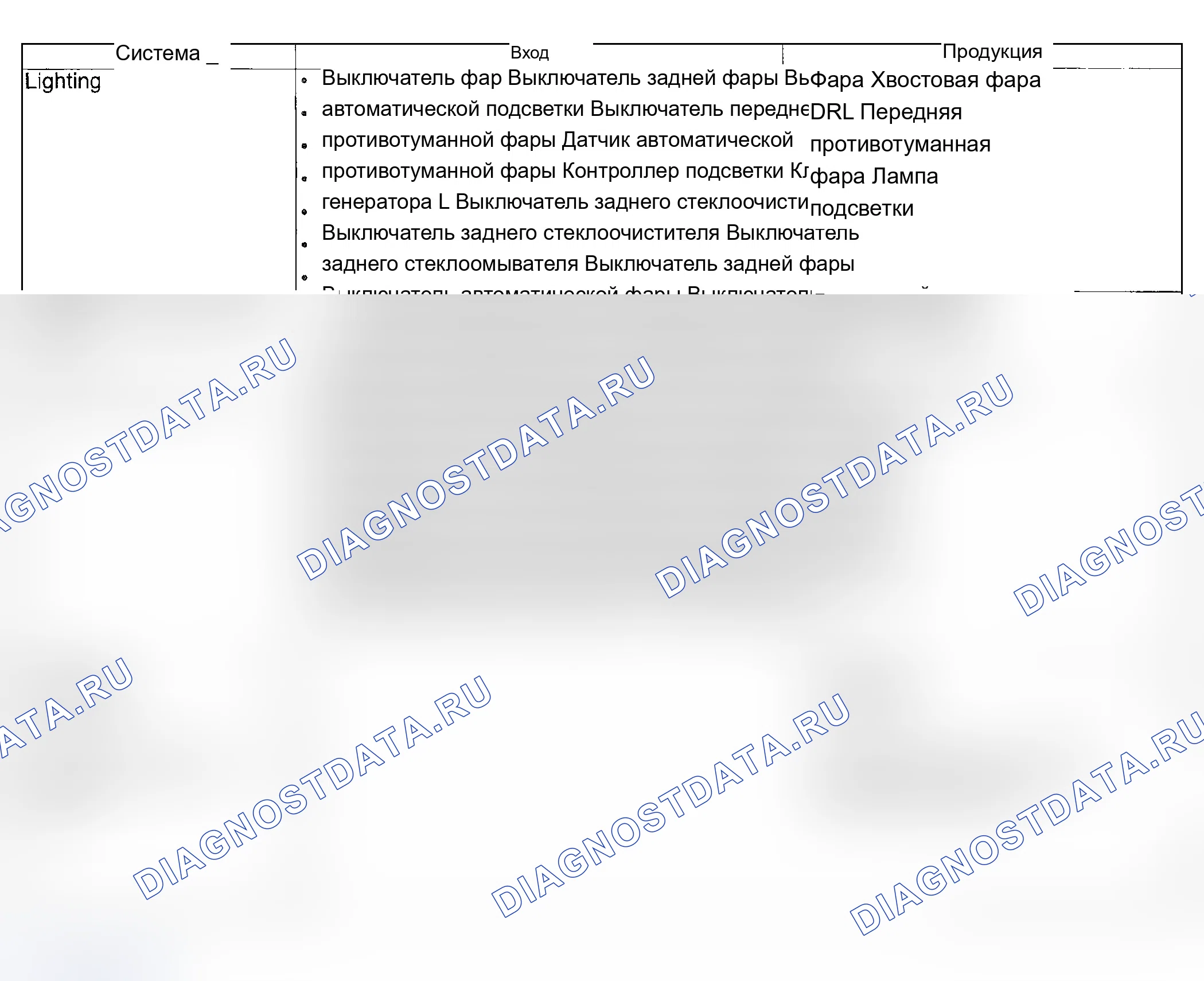 Сцепление: описание и работа. Ford B-MAX I